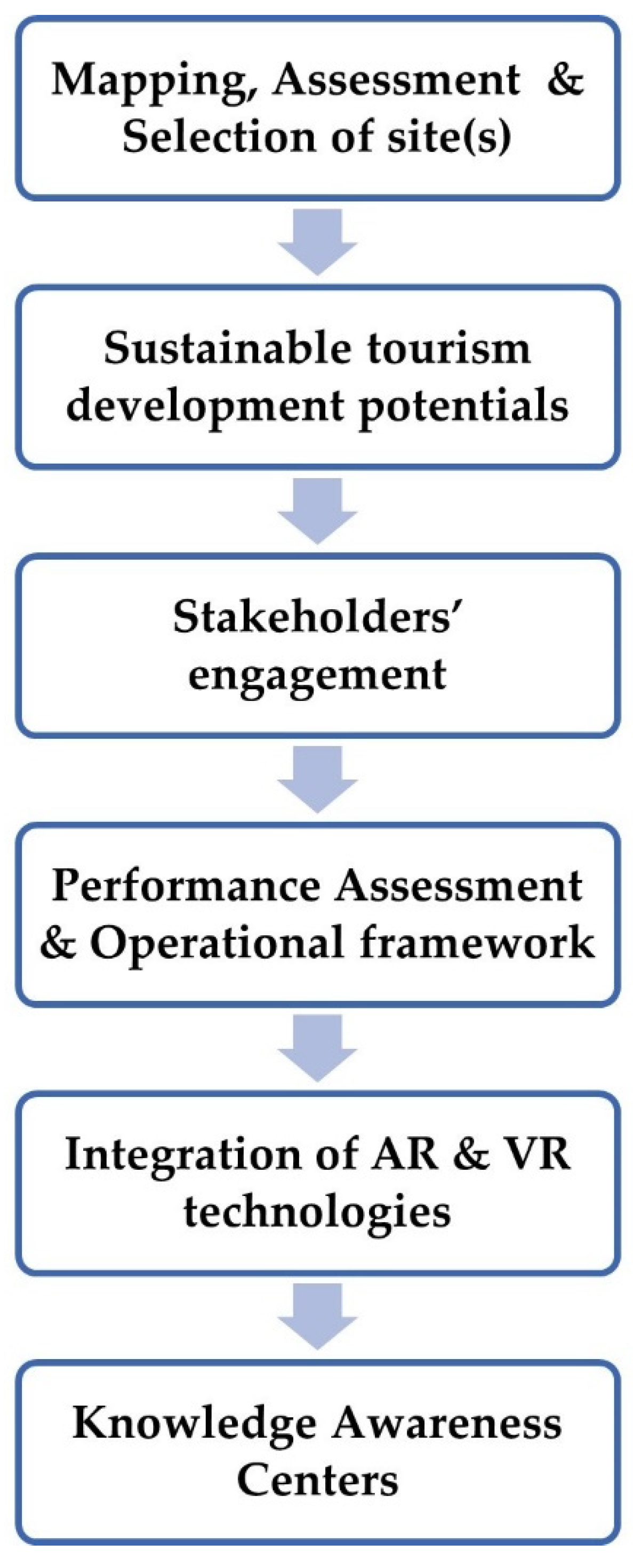 Heritage 04 00259 g004 550