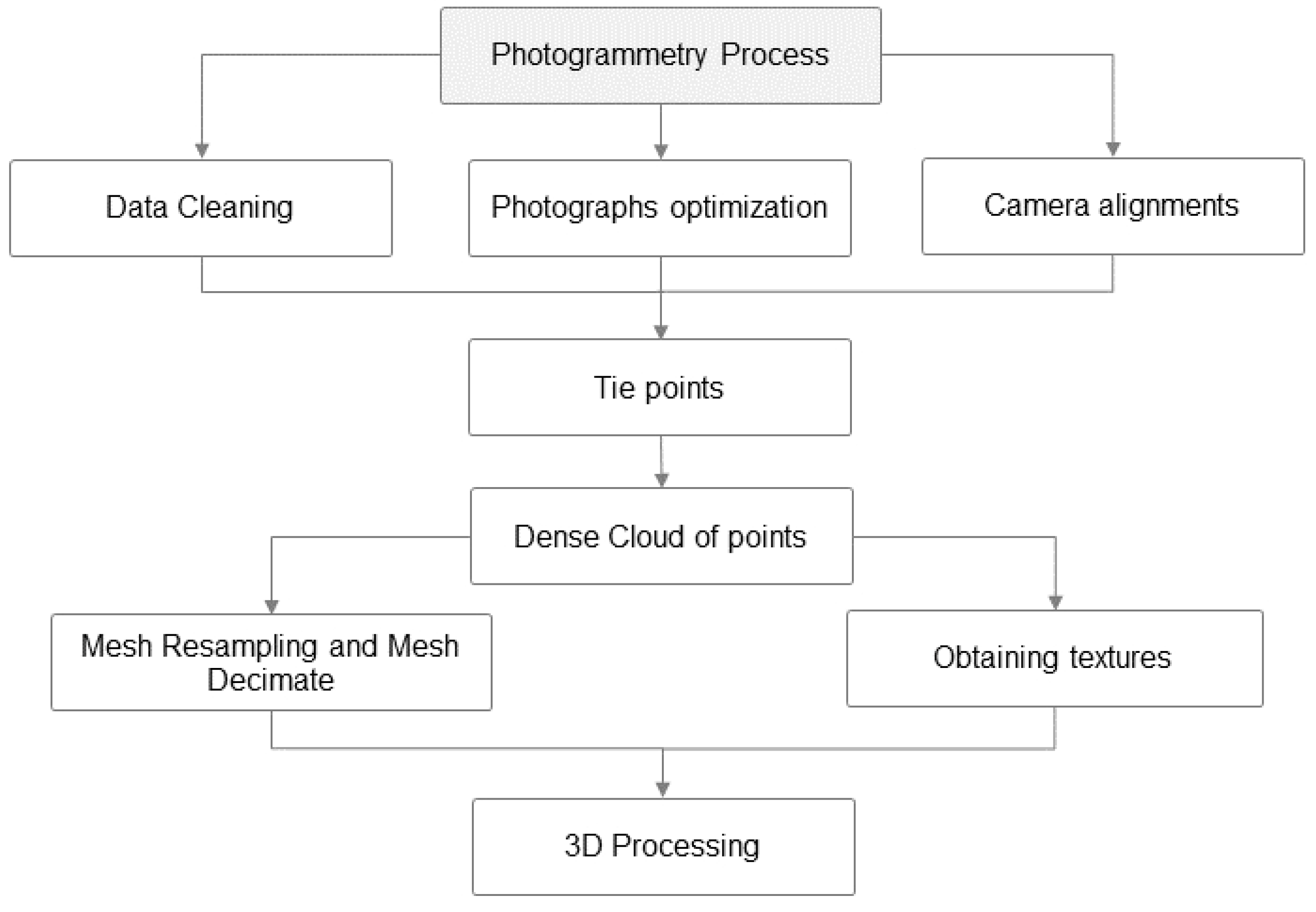 Heritage 05 00002 g006 550