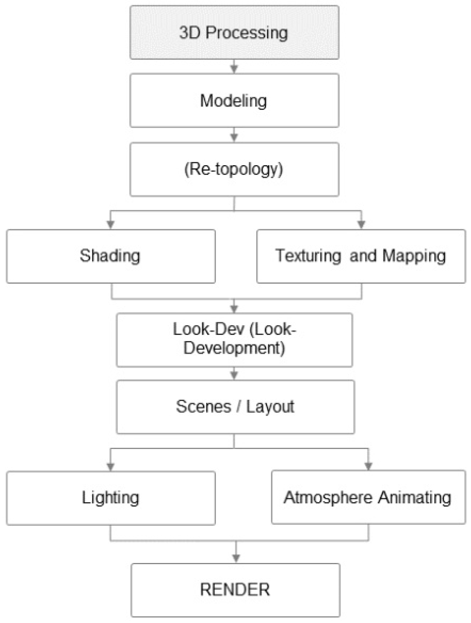 Heritage 05 00002 g009 550