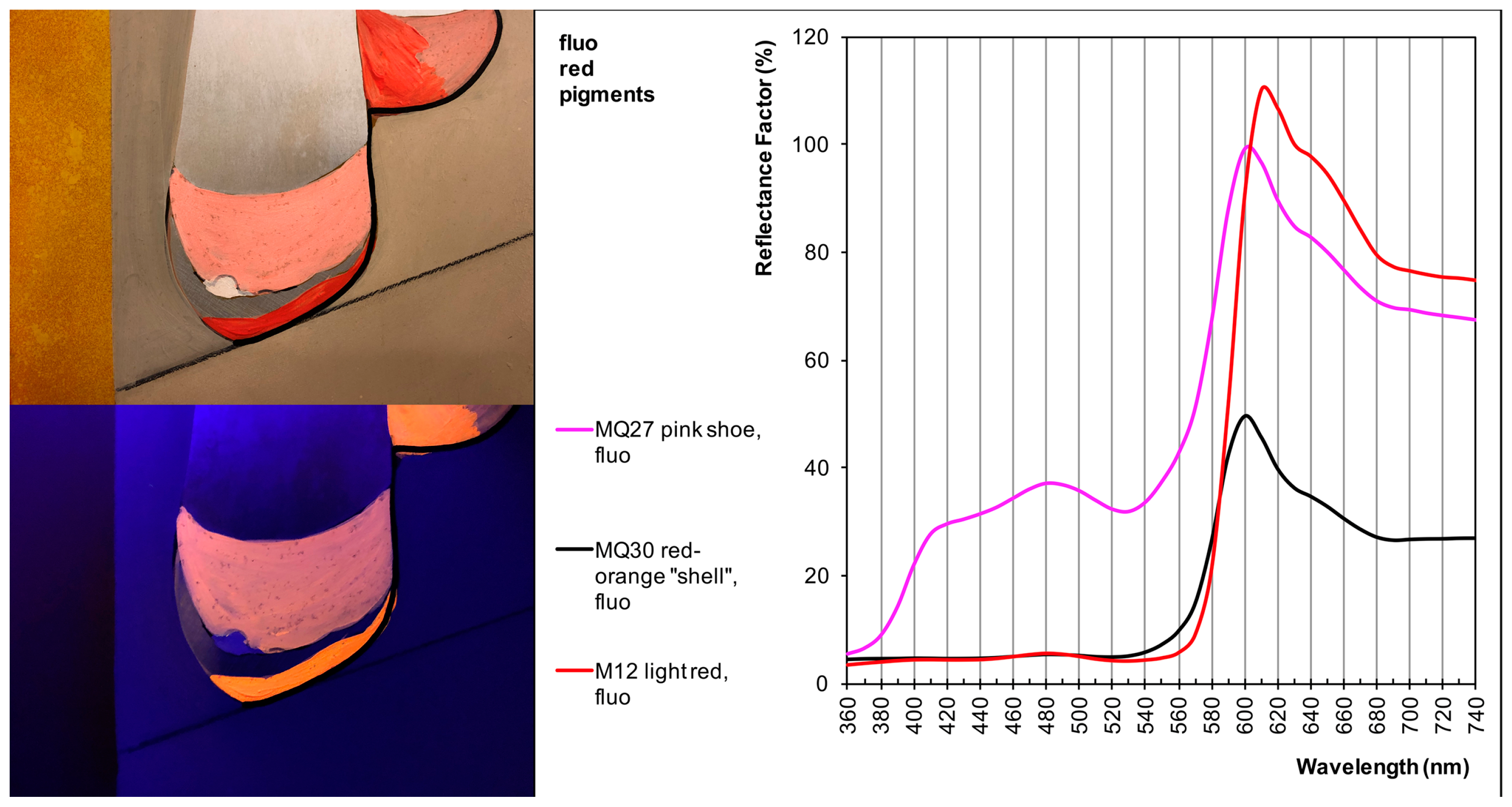 Heritage 05 00003 g012
