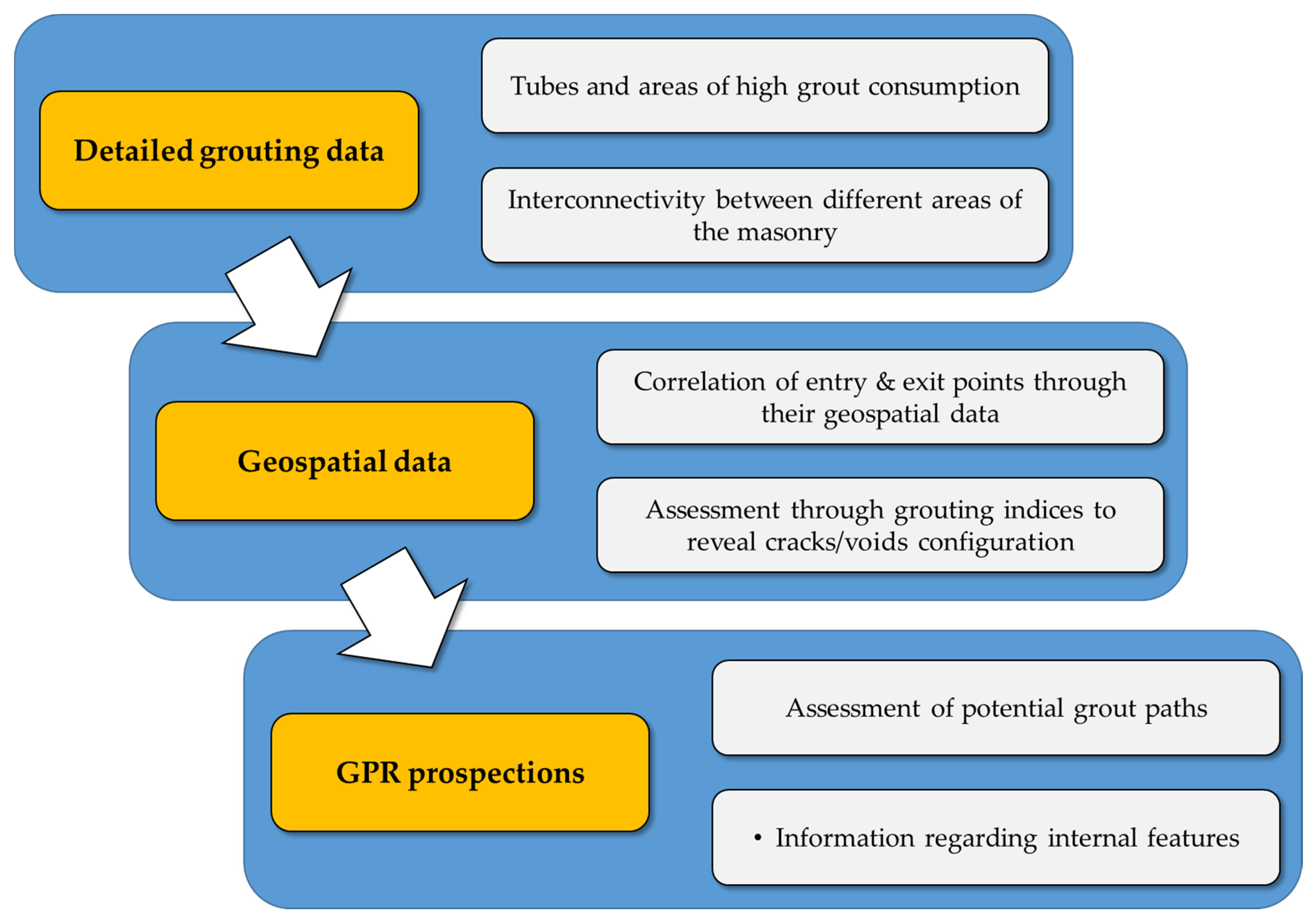 Heritage 05 00004 g015