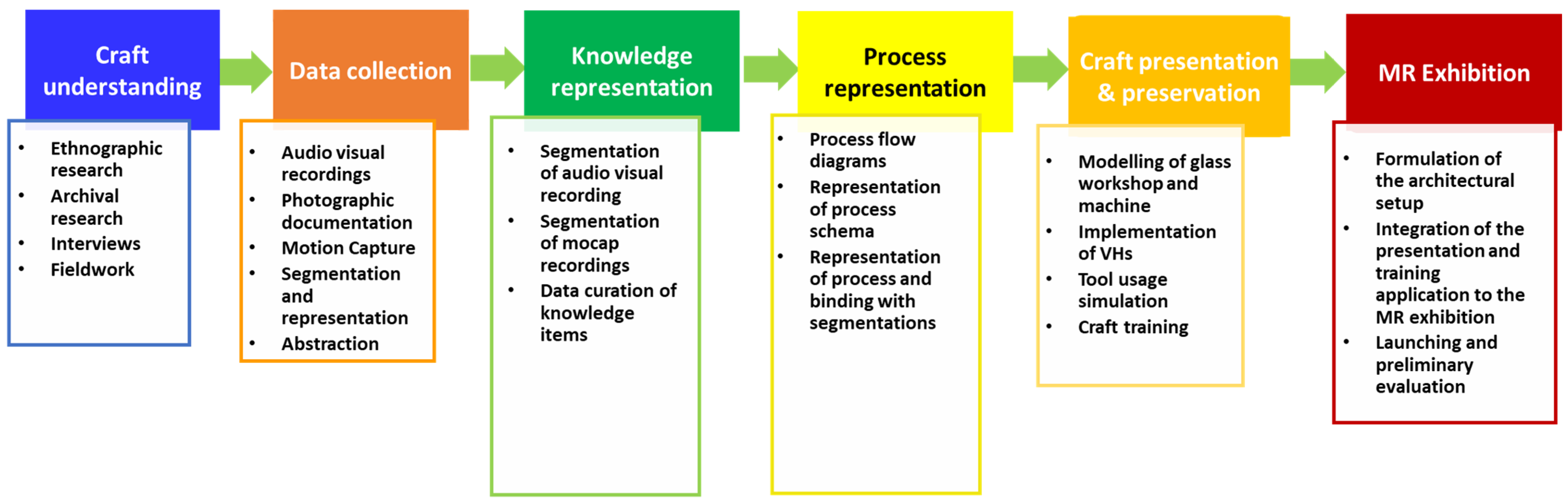 Heritage 05 00006 g004