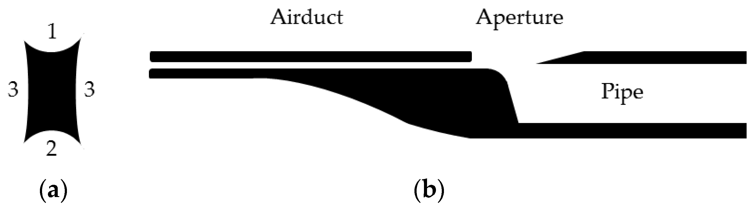 Heritage 05 00009 g002 550
