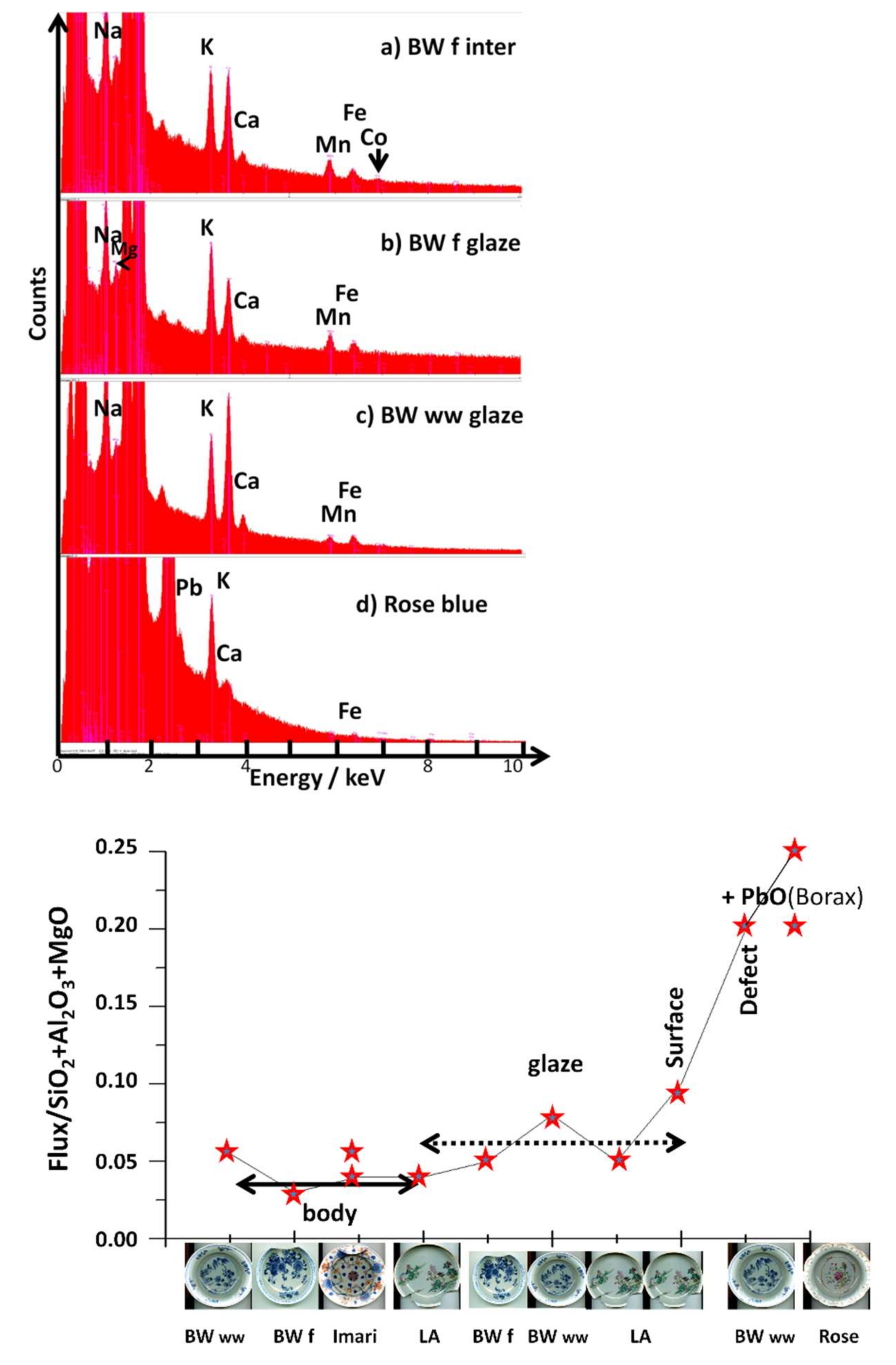 Heritage 05 00013 g006