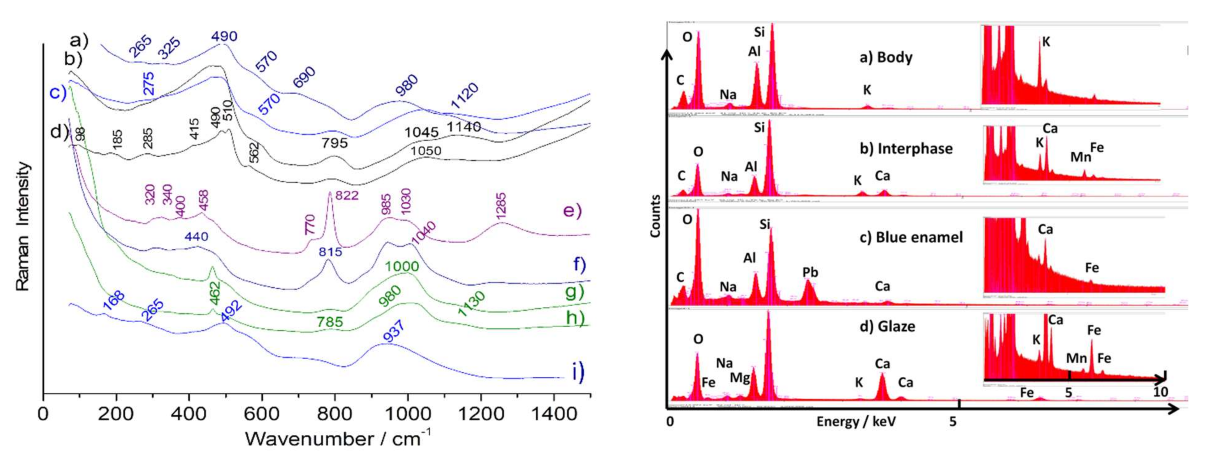 Heritage 05 00013 g008
