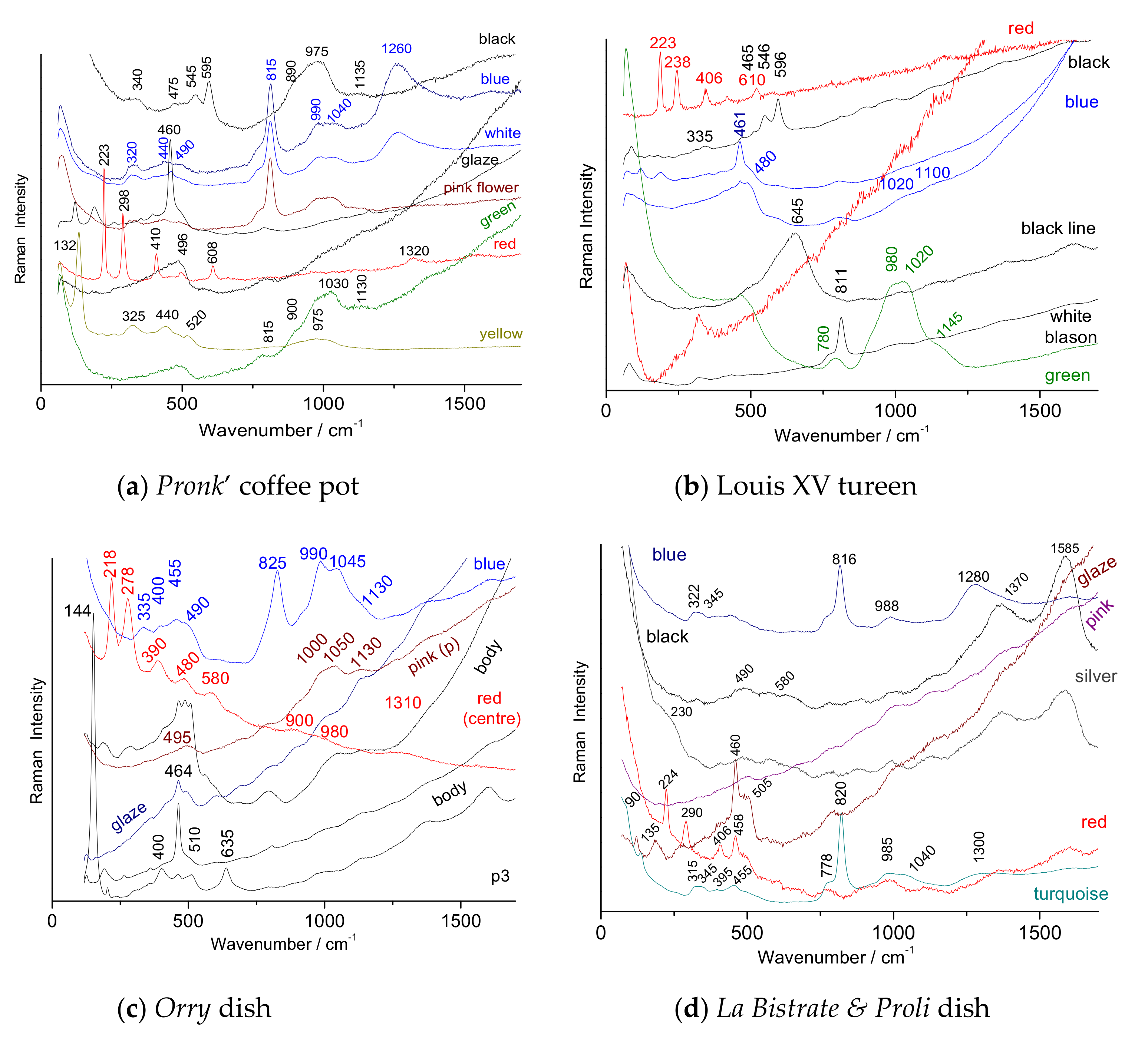 Heritage 05 00013 g011