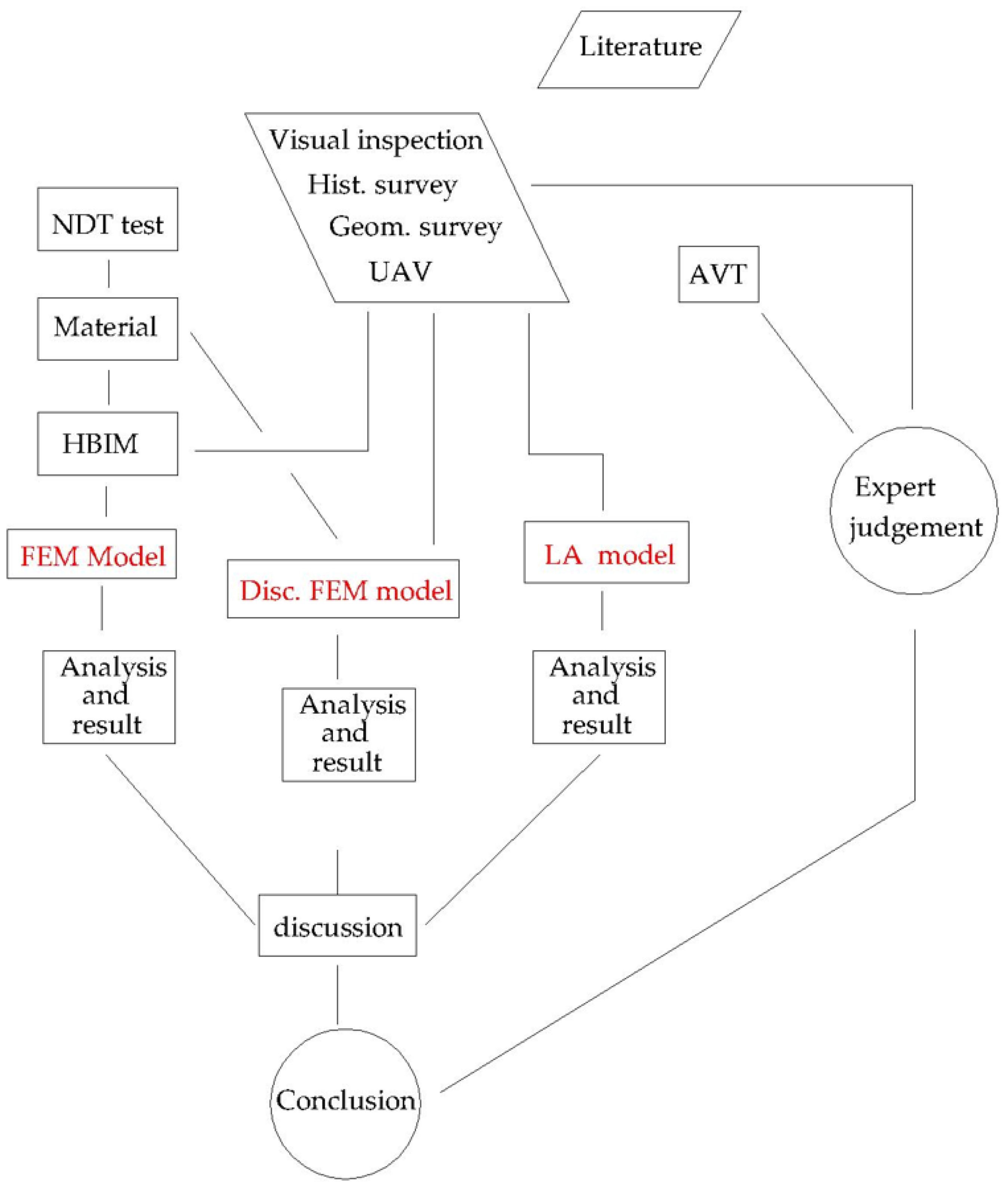 Heritage 05 00017 g021 550