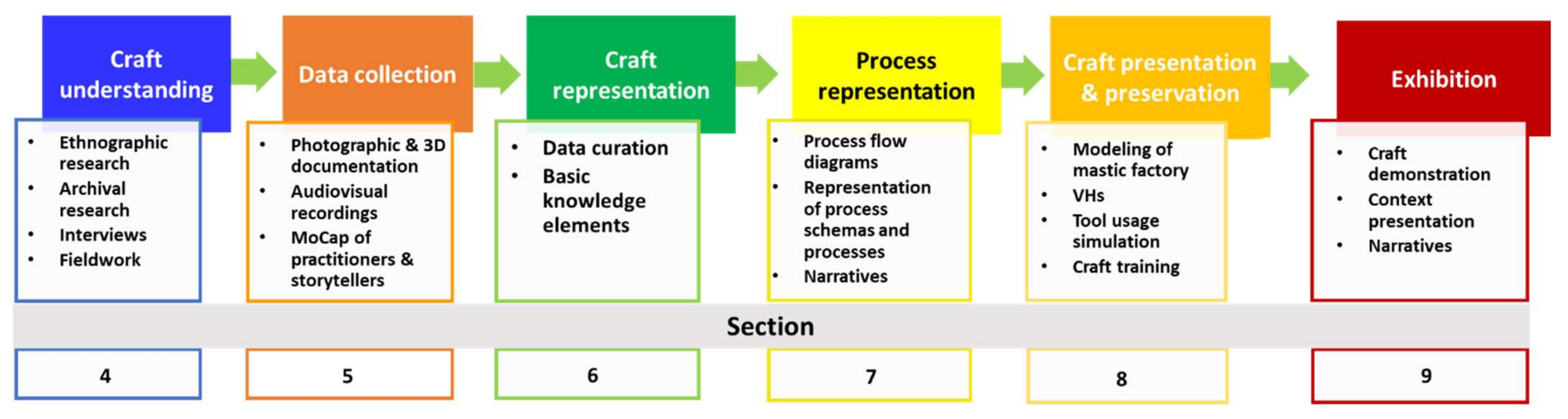 SimulationCraft Download & Review