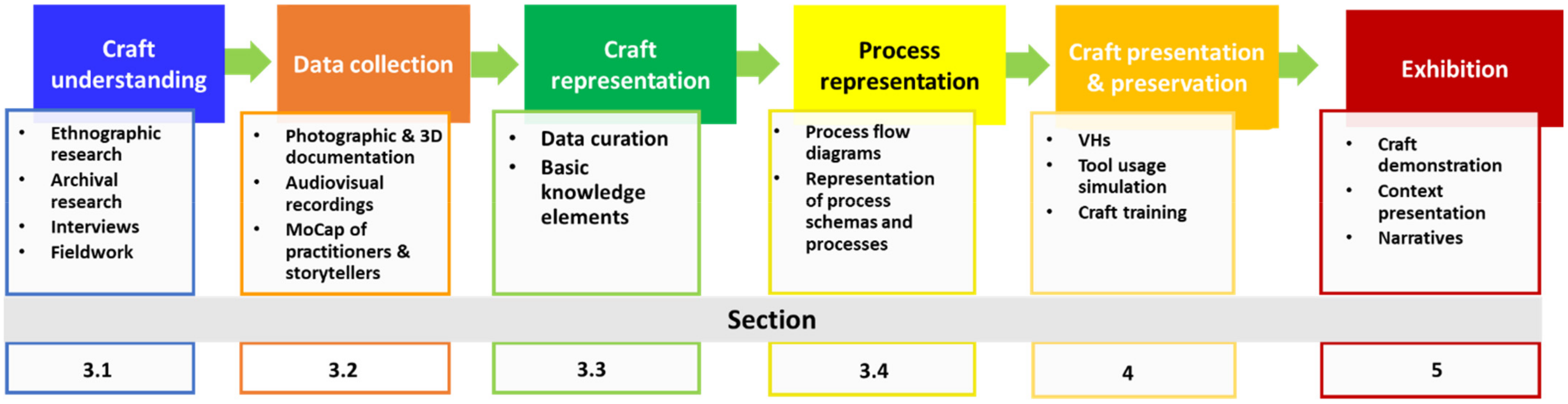 Heritage 05 00027 g001 550