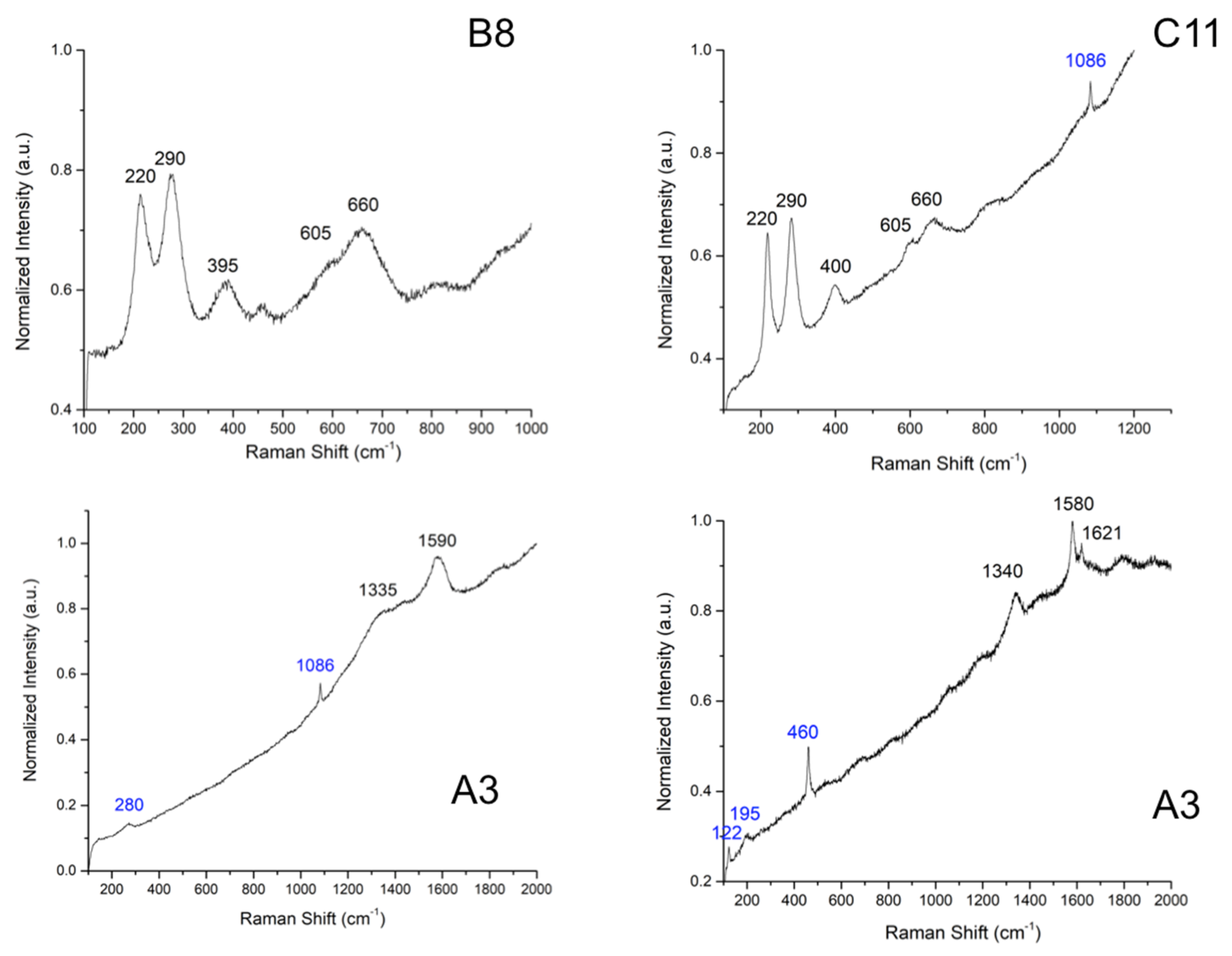 Heritage 05 00028 g004 Heritage 05 00028 g004