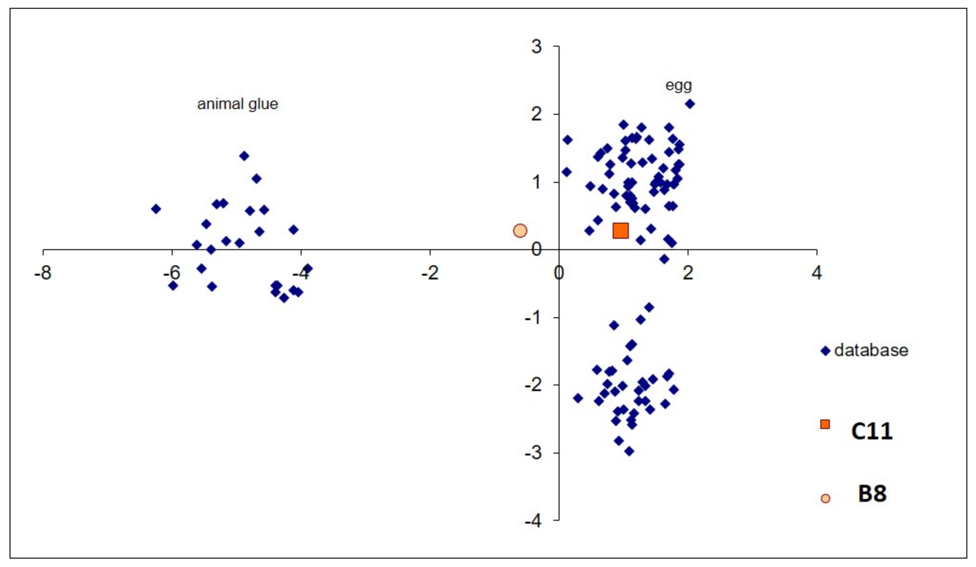 Heritage 05 00028 g005 Heritage 05 00028 g005