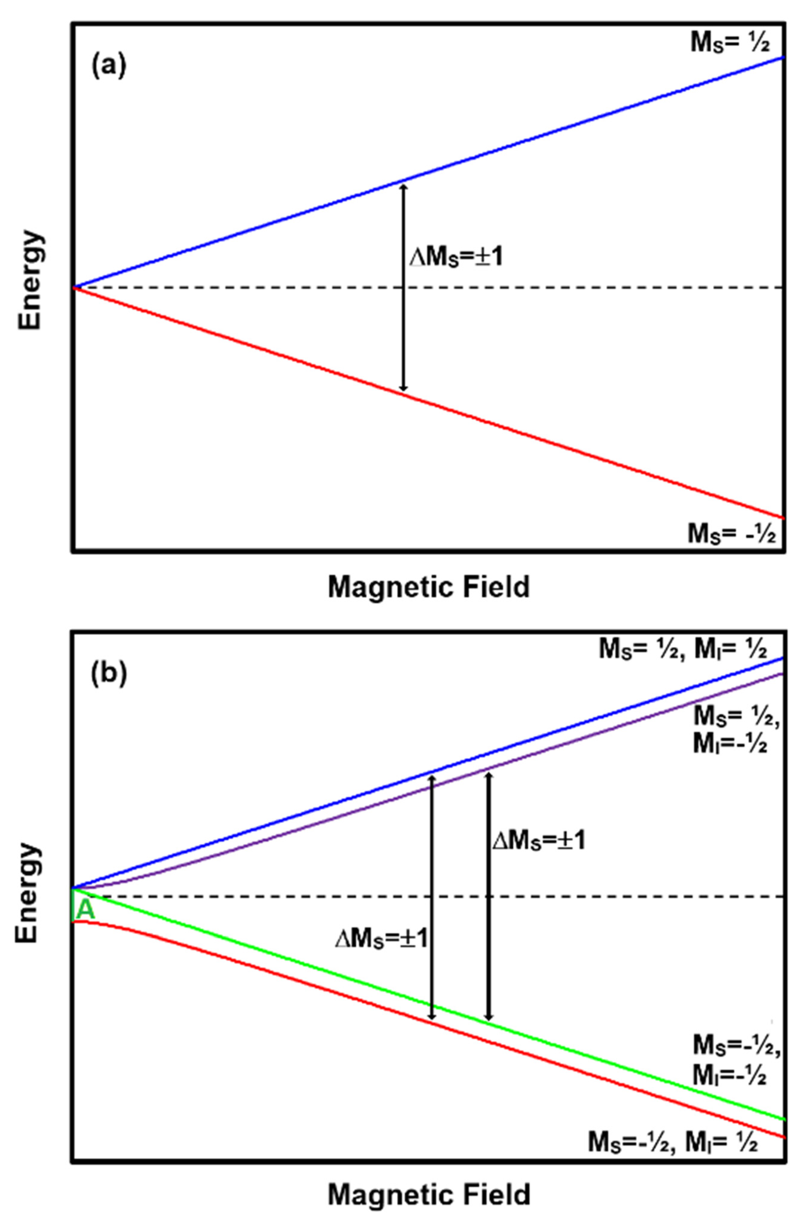 Heritage 05 00031 g001a 550