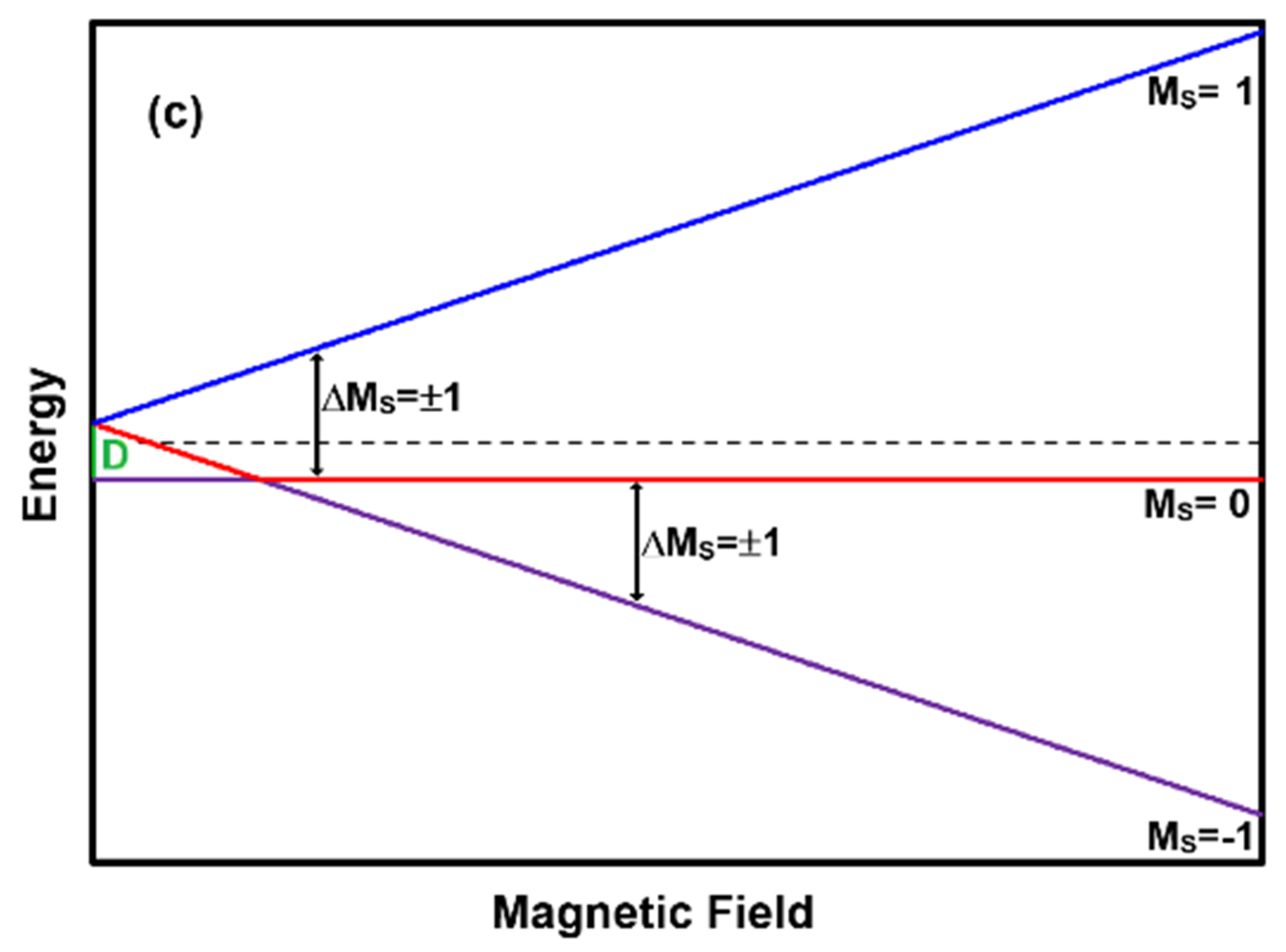 Heritage 05 00031 g001b 550