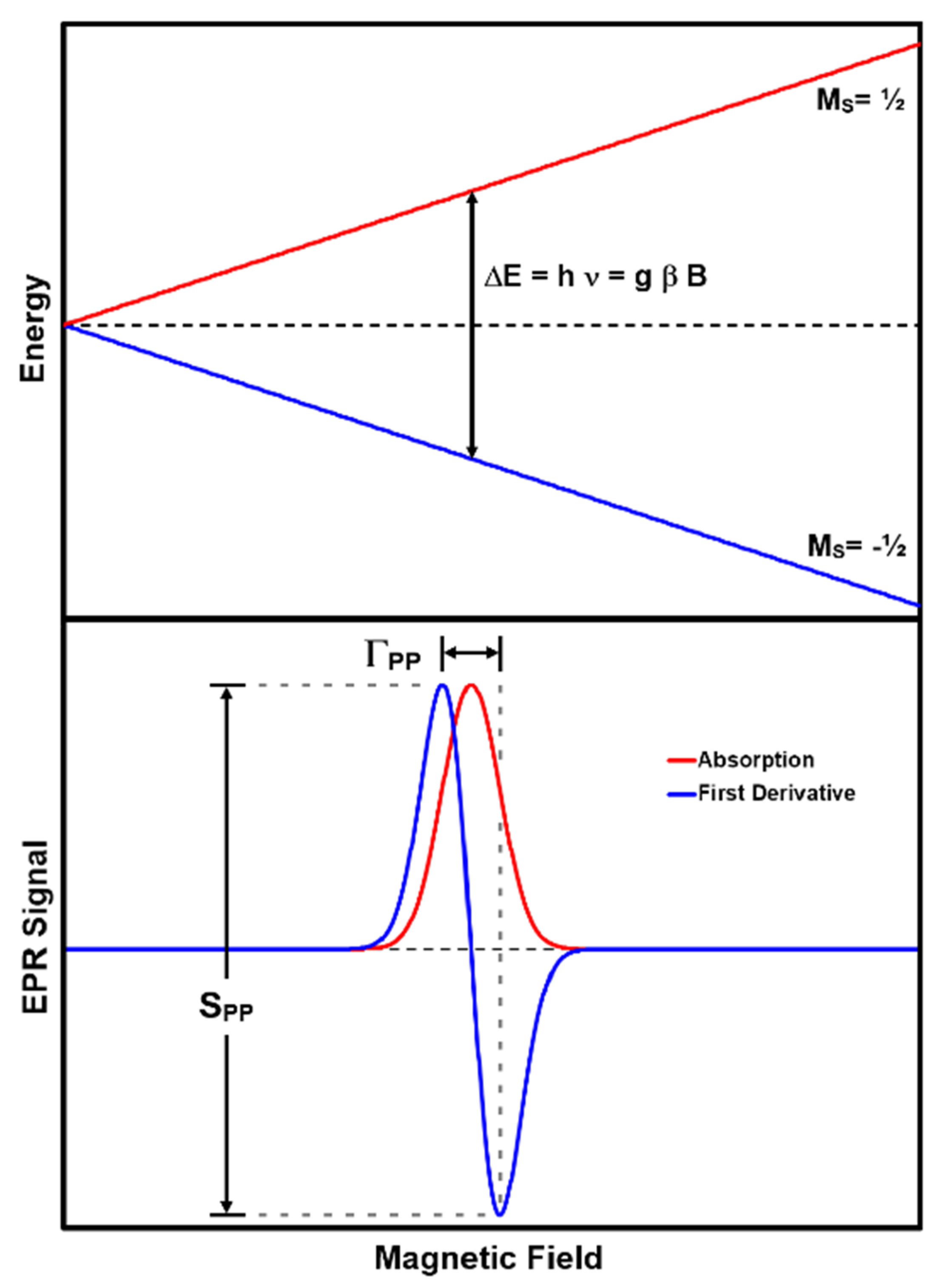 Heritage 05 00031 g002 550