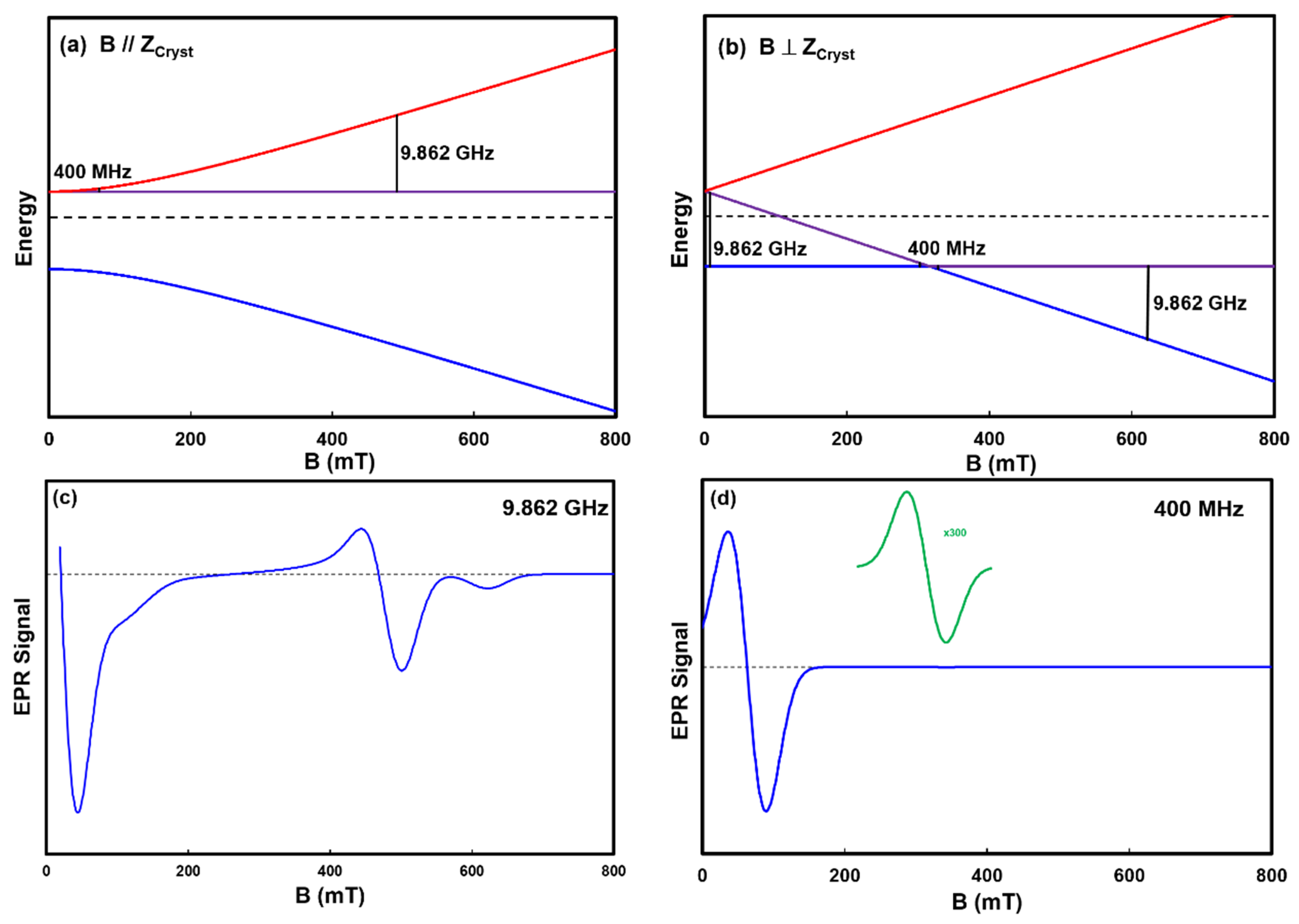 Heritage 05 00031 g005 550