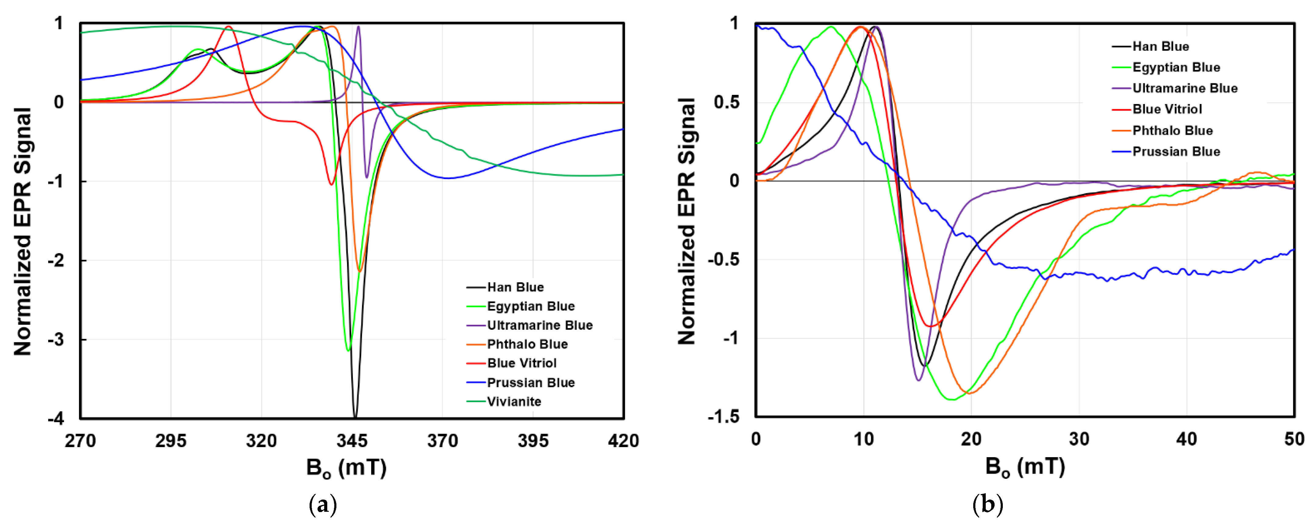 Heritage 05 00031 g006 550