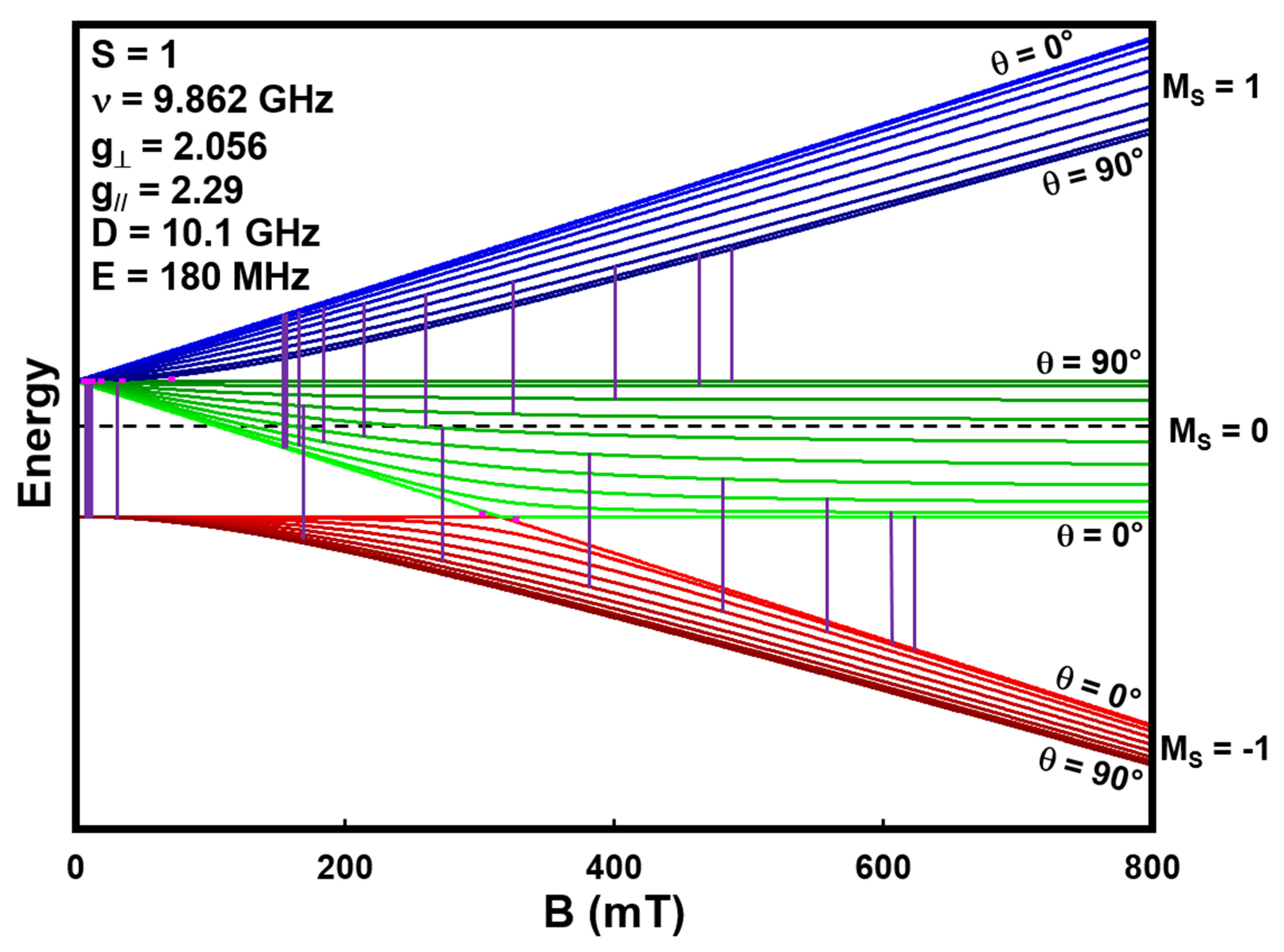 Heritage 05 00031 g0a1 550