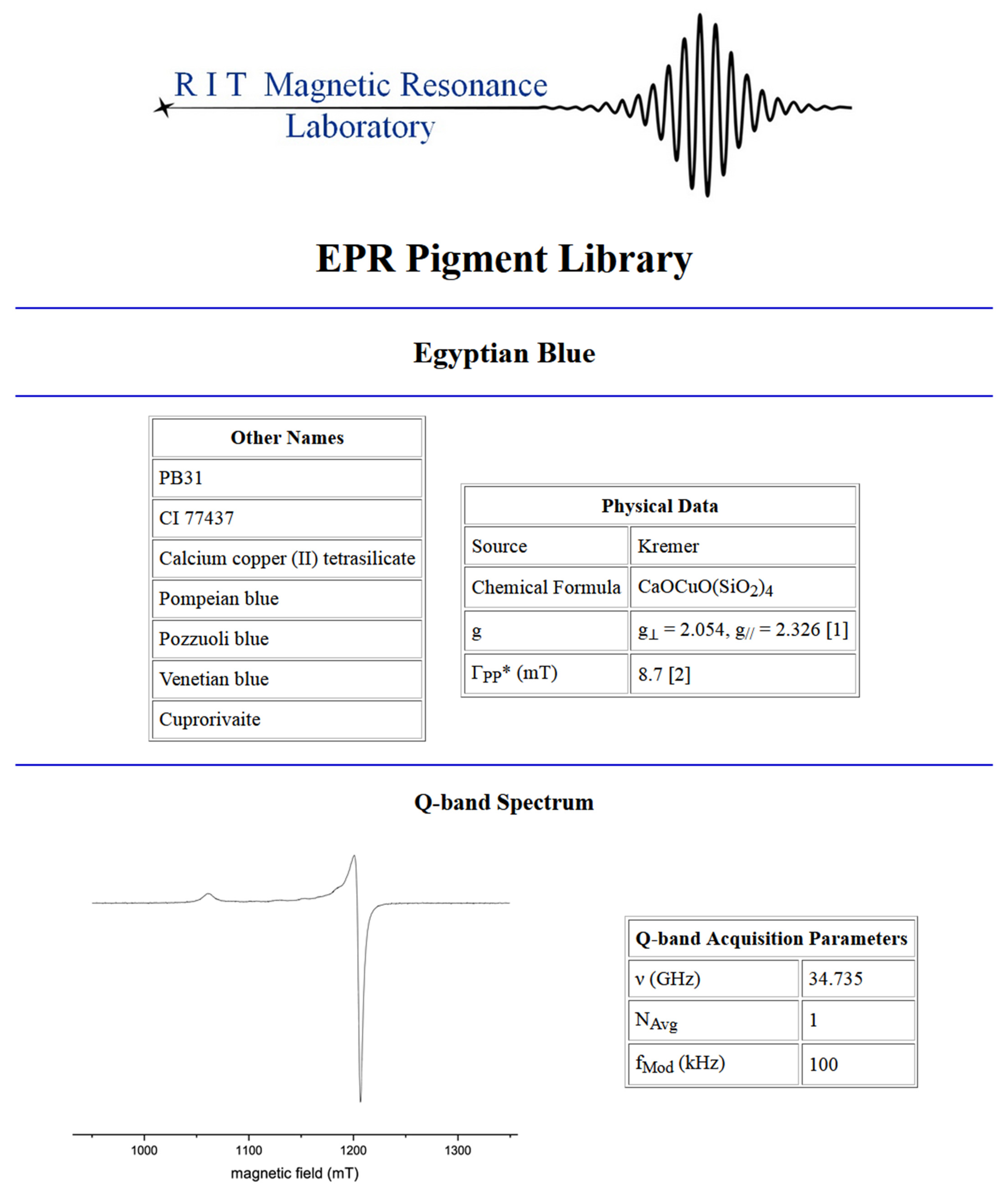 Heritage 05 00031 g0a2a 550