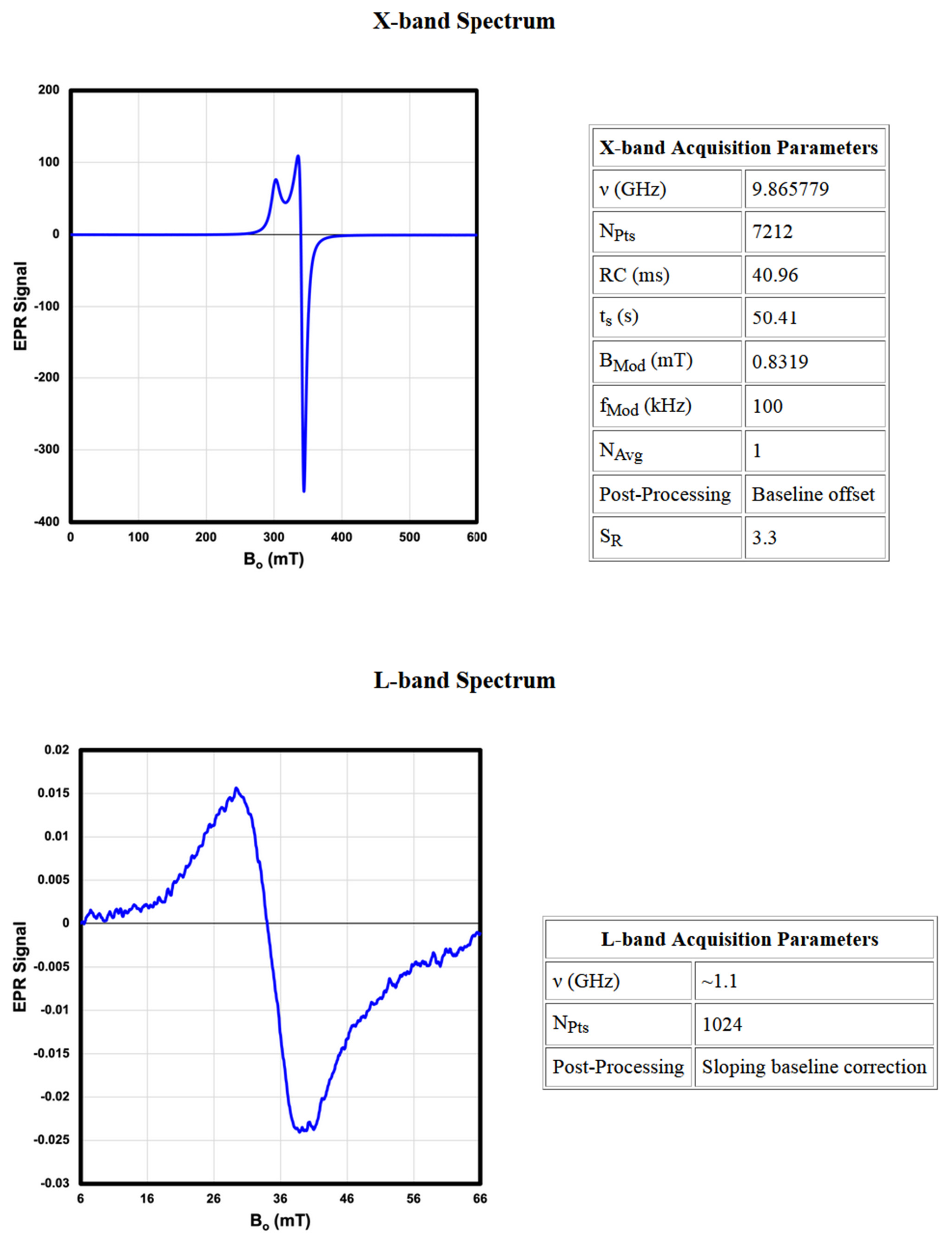 Heritage 05 00031 g0a2b 550