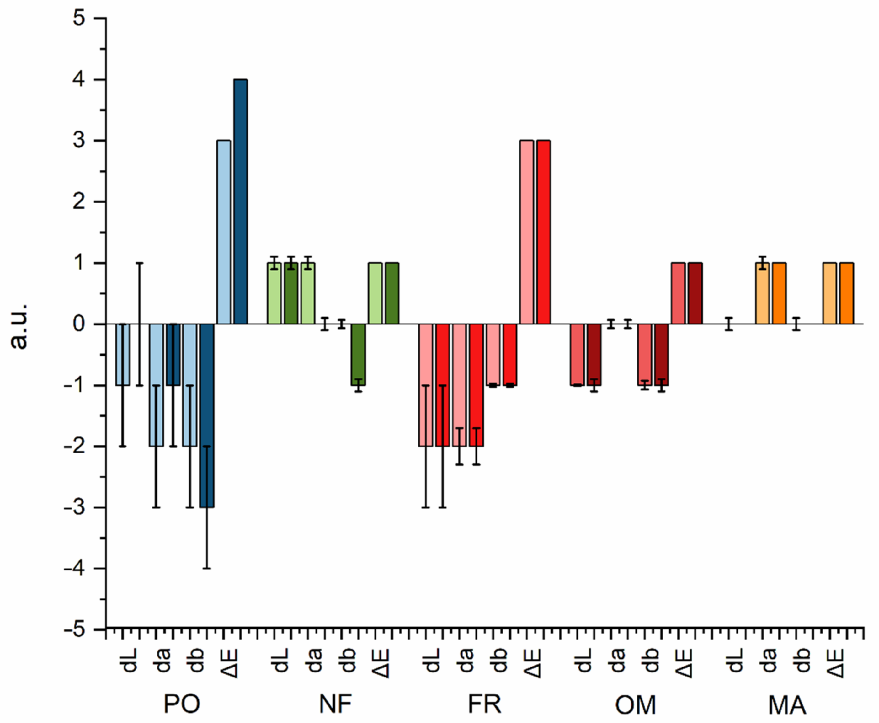 Heritage 05 00033 g004 550