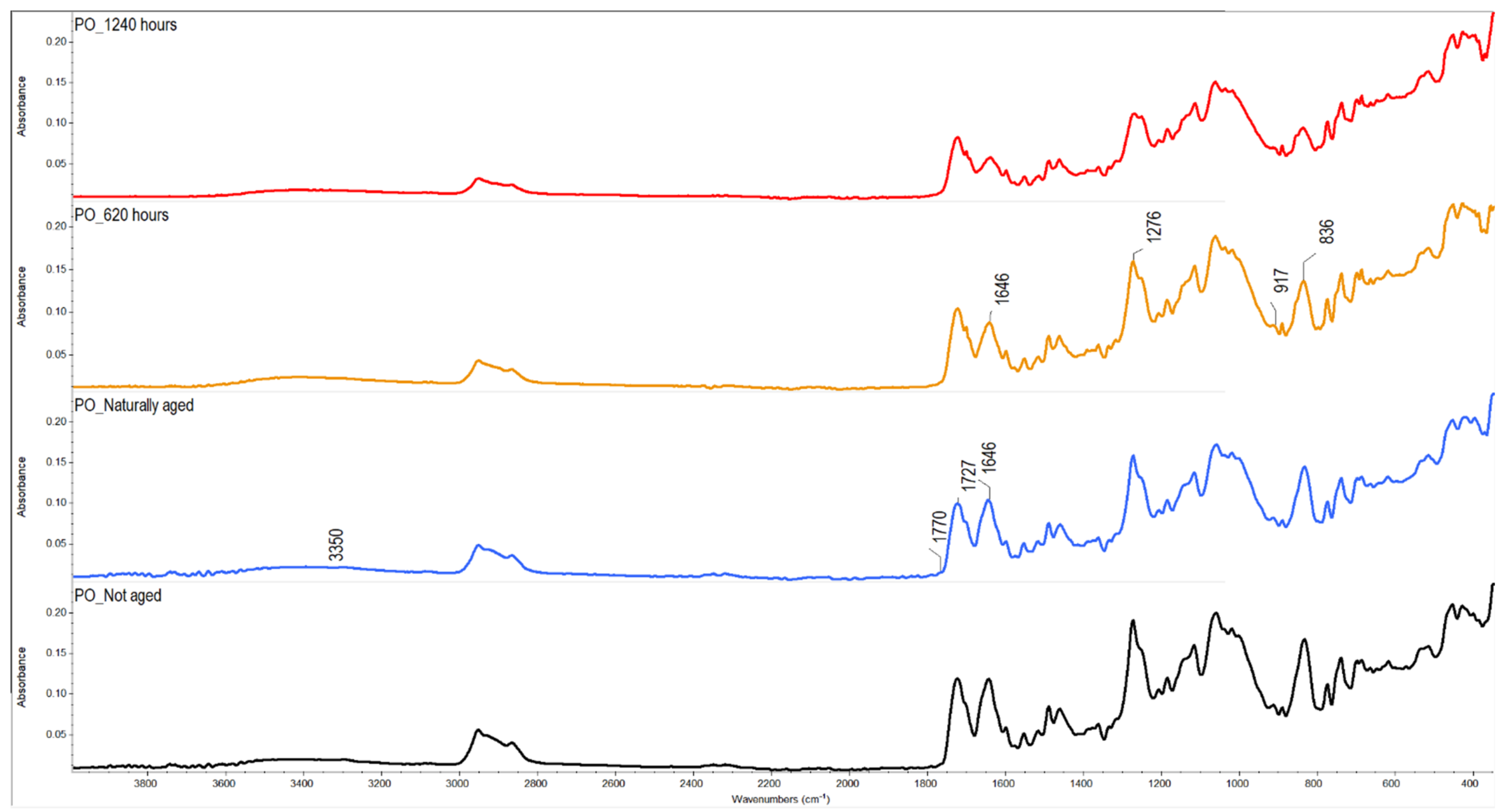 Heritage 05 00033 g005 550