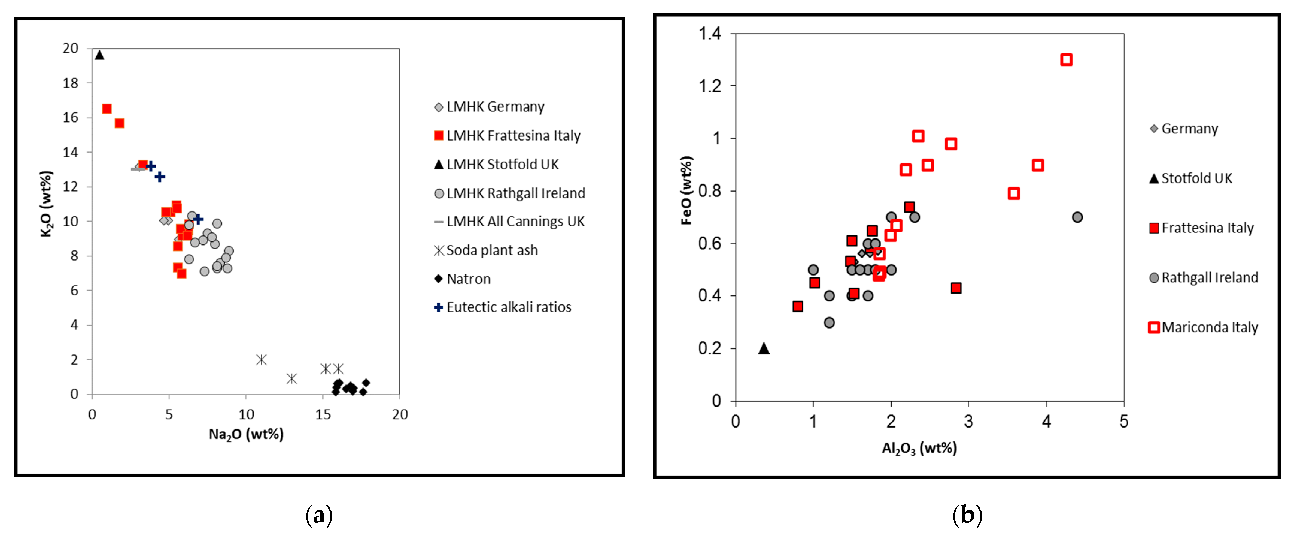Heritage 05 00035 g002 550