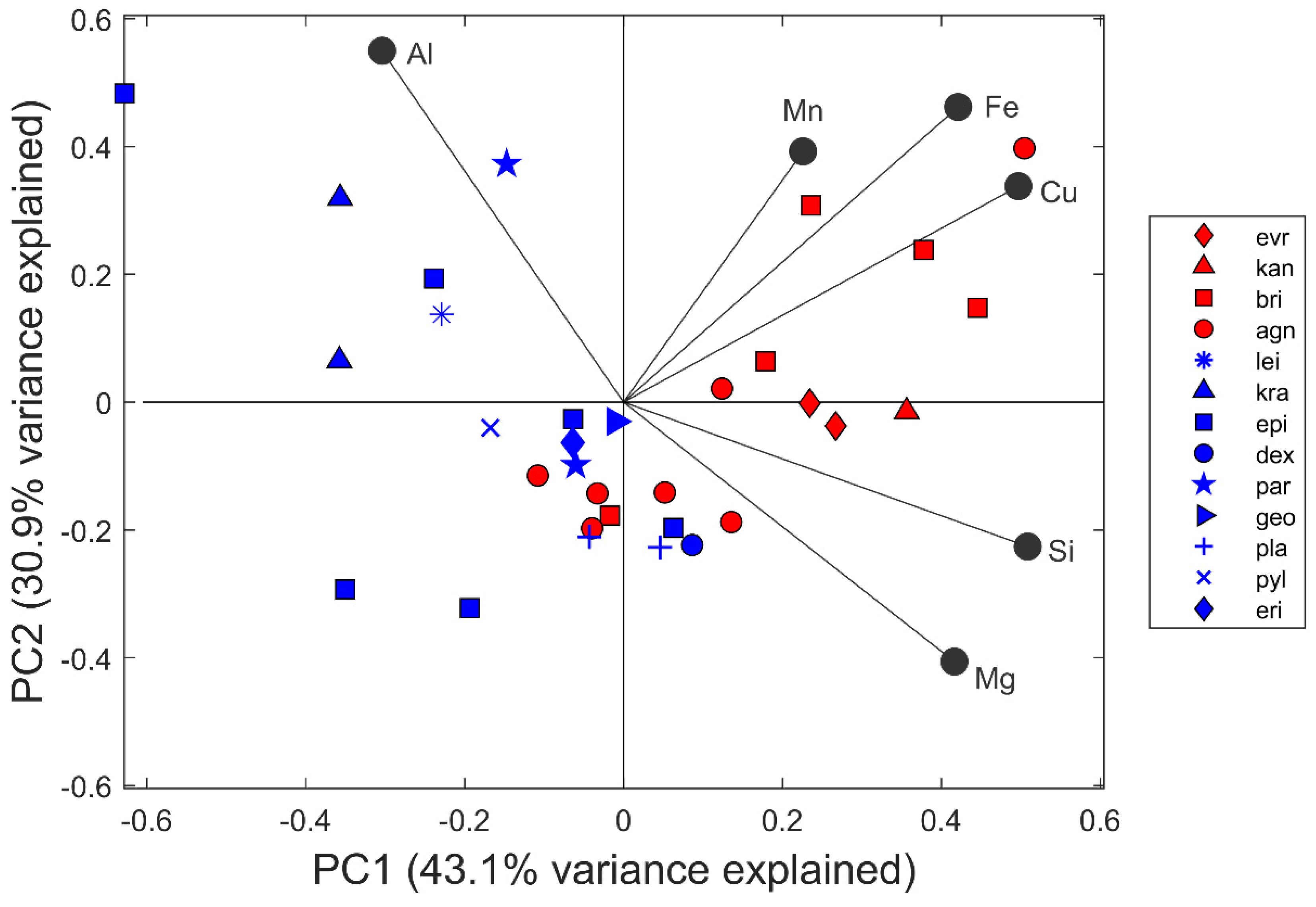 Heritage 05 00037 g004 Heritage 05 00037 g004
