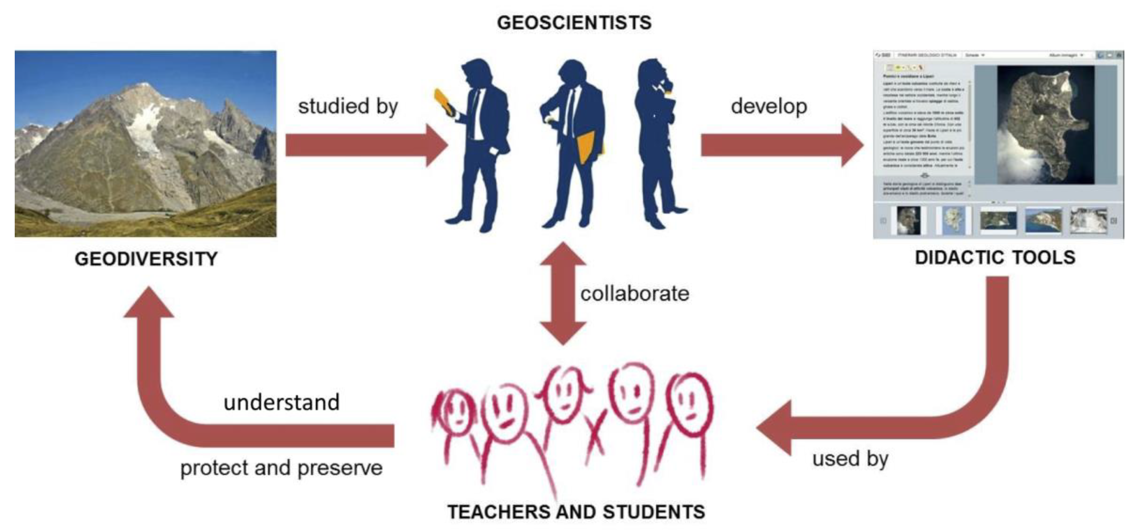 Heritage 05 00038 g005