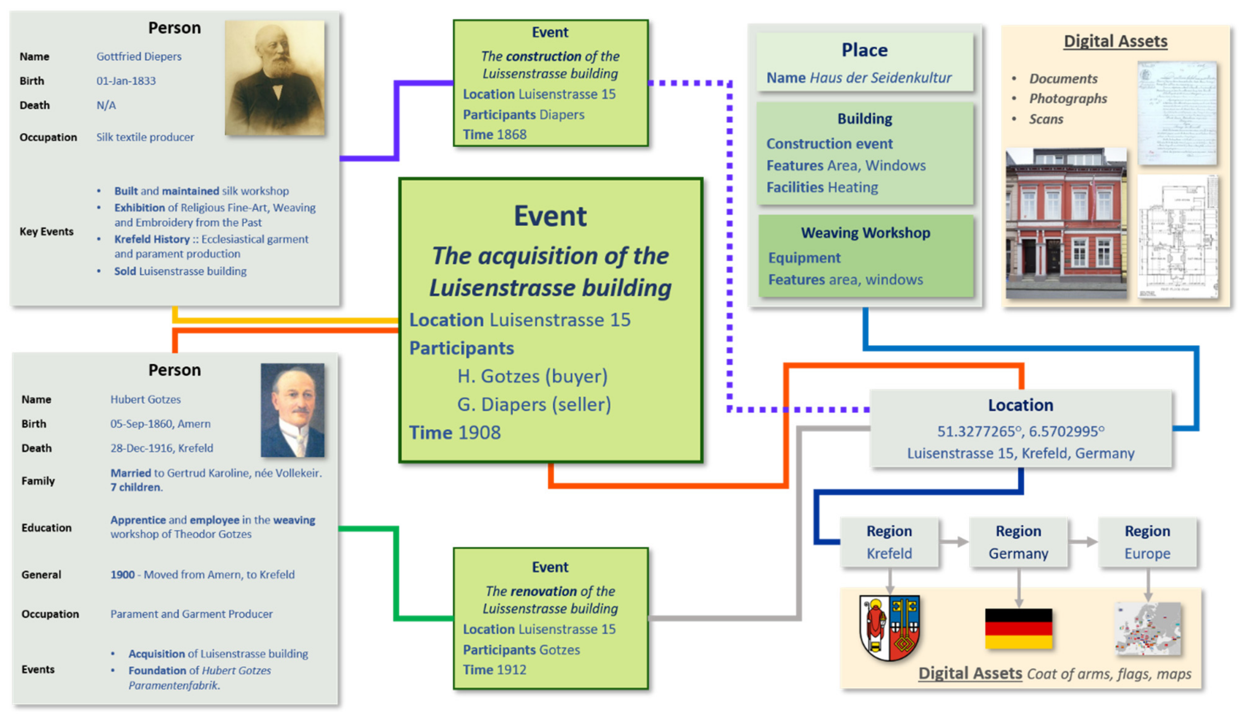 Heritage 05 00040 g002 550