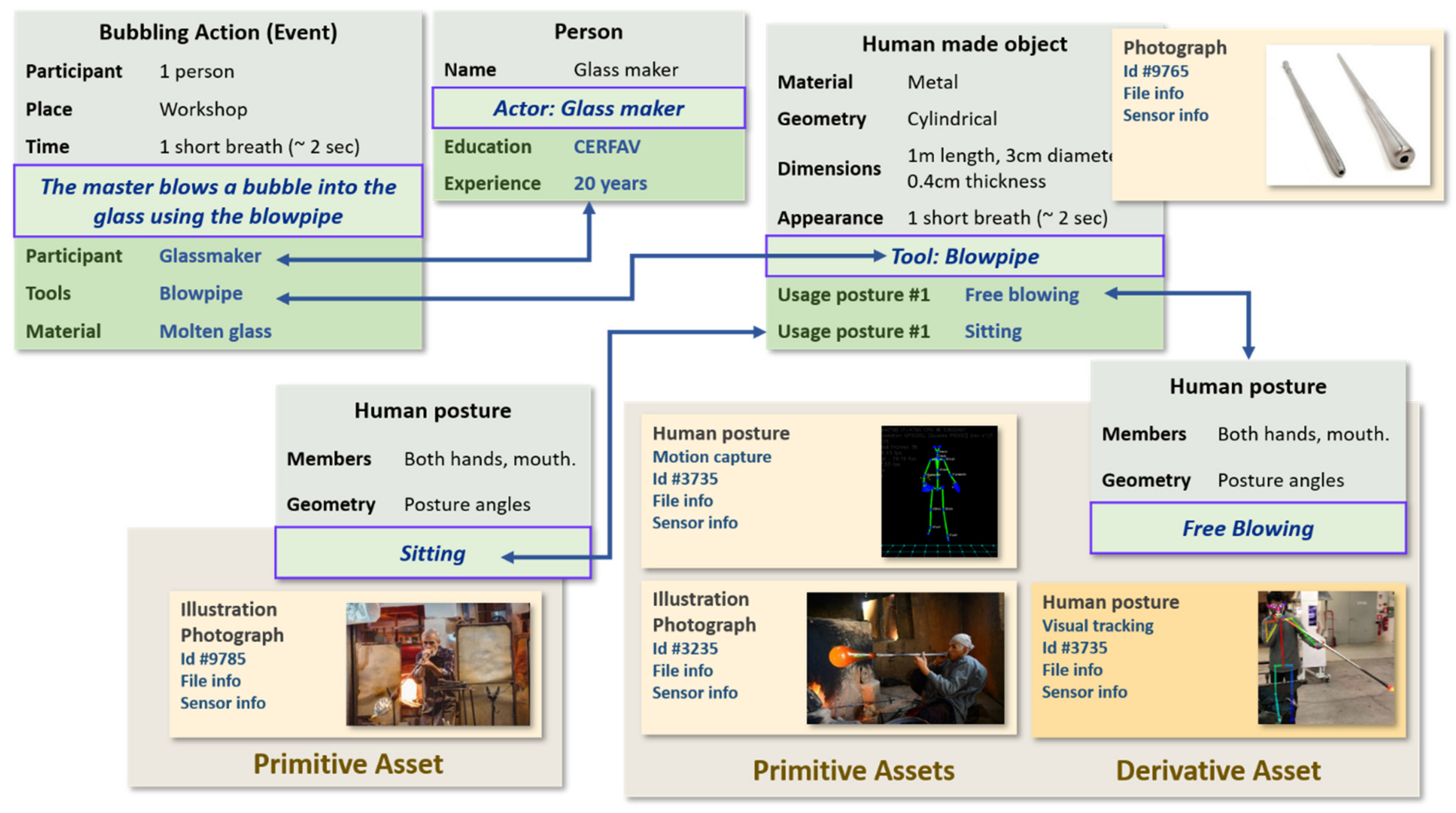Heritage 05 00040 g003 550