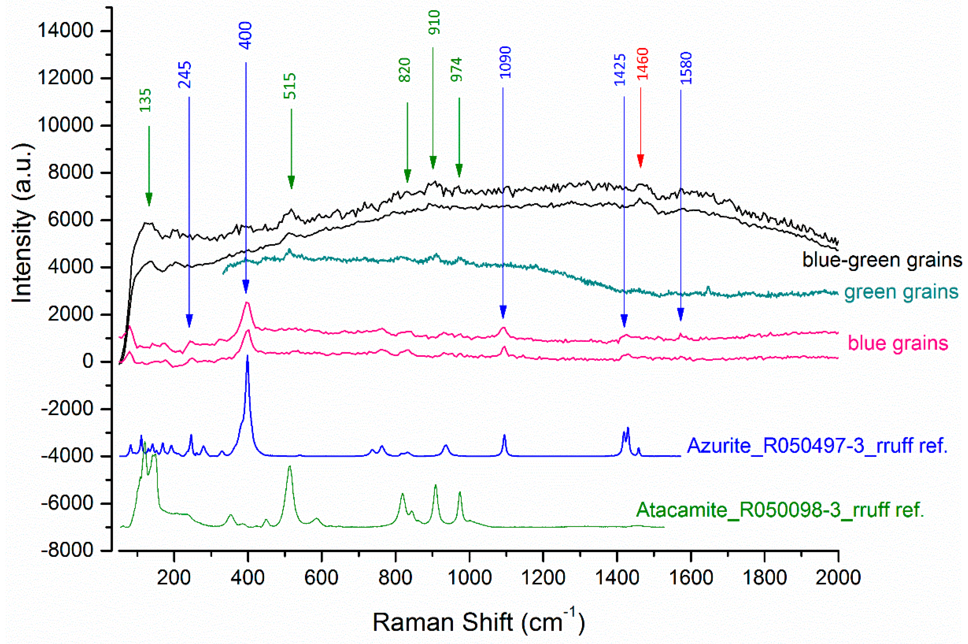 Heritage 05 00042 g007 550