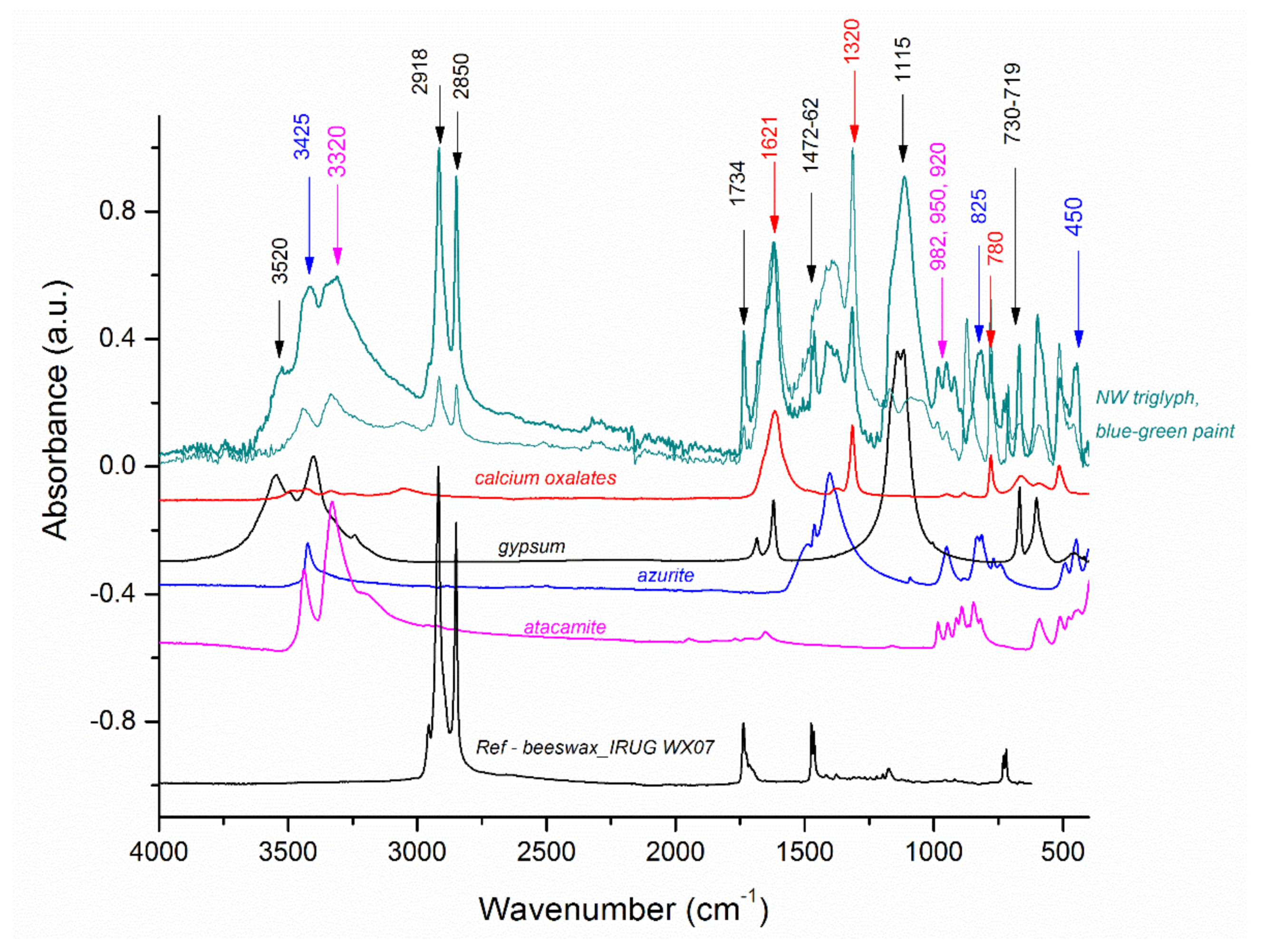 Heritage 05 00042 g008 550