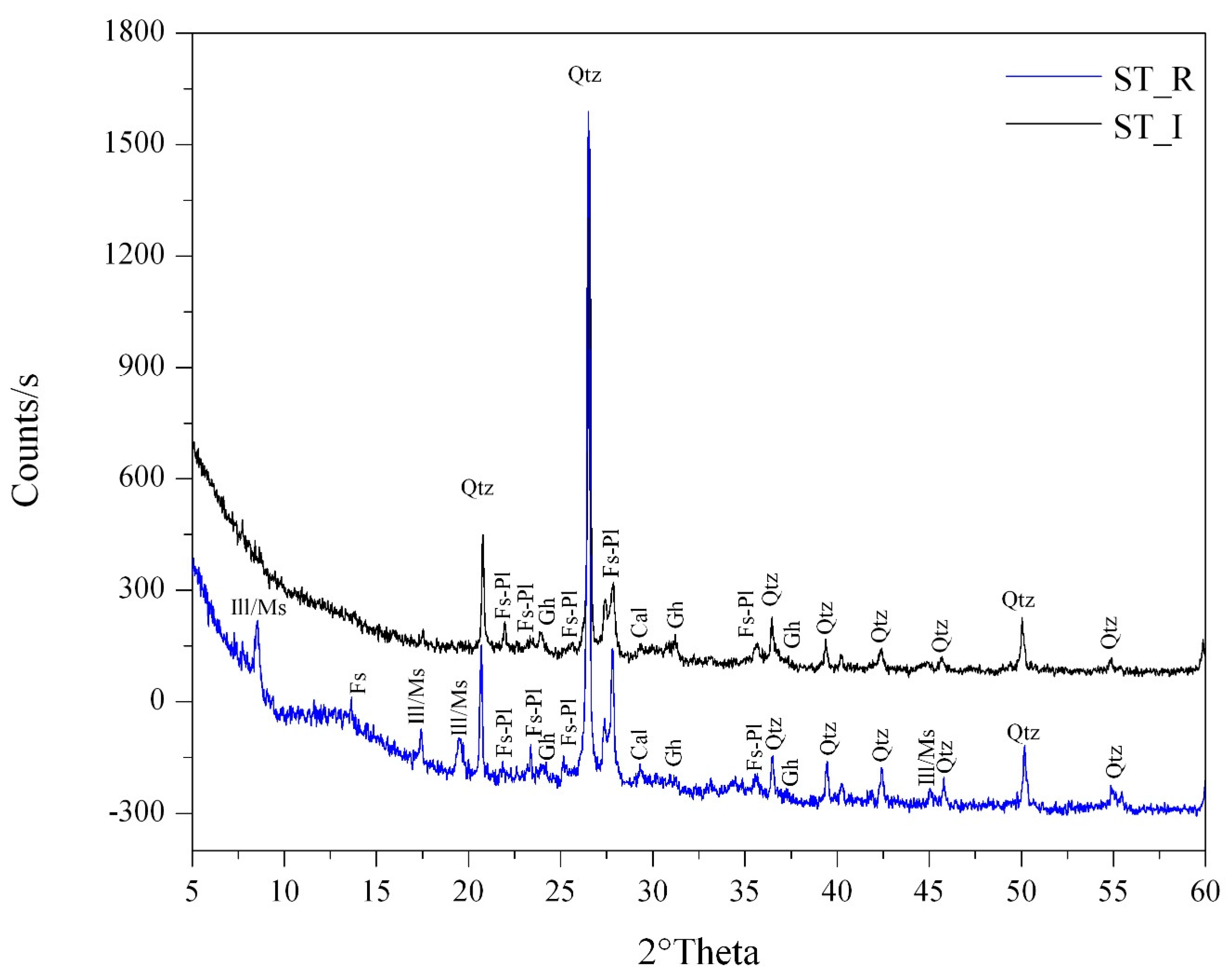 Heritage 05 00046 g004 550