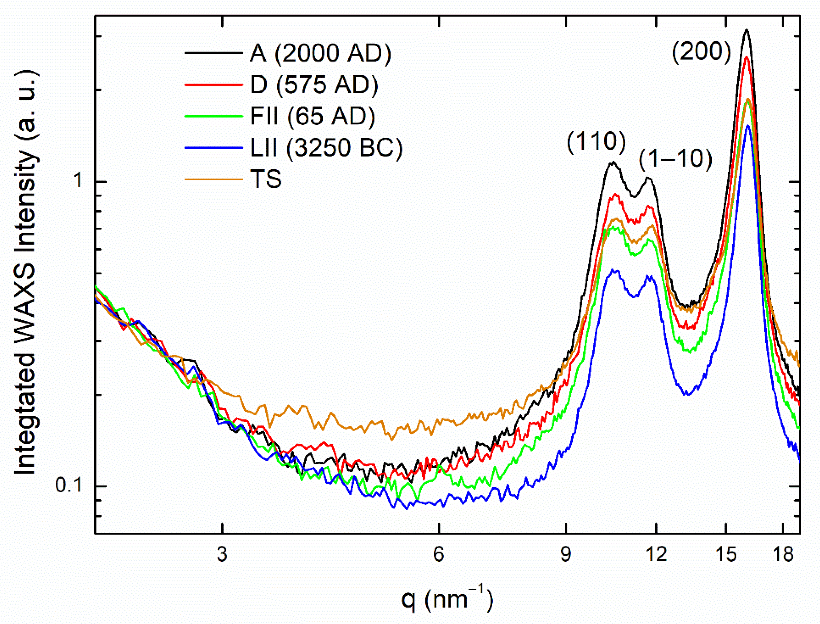 Heritage 05 00047 g002 550