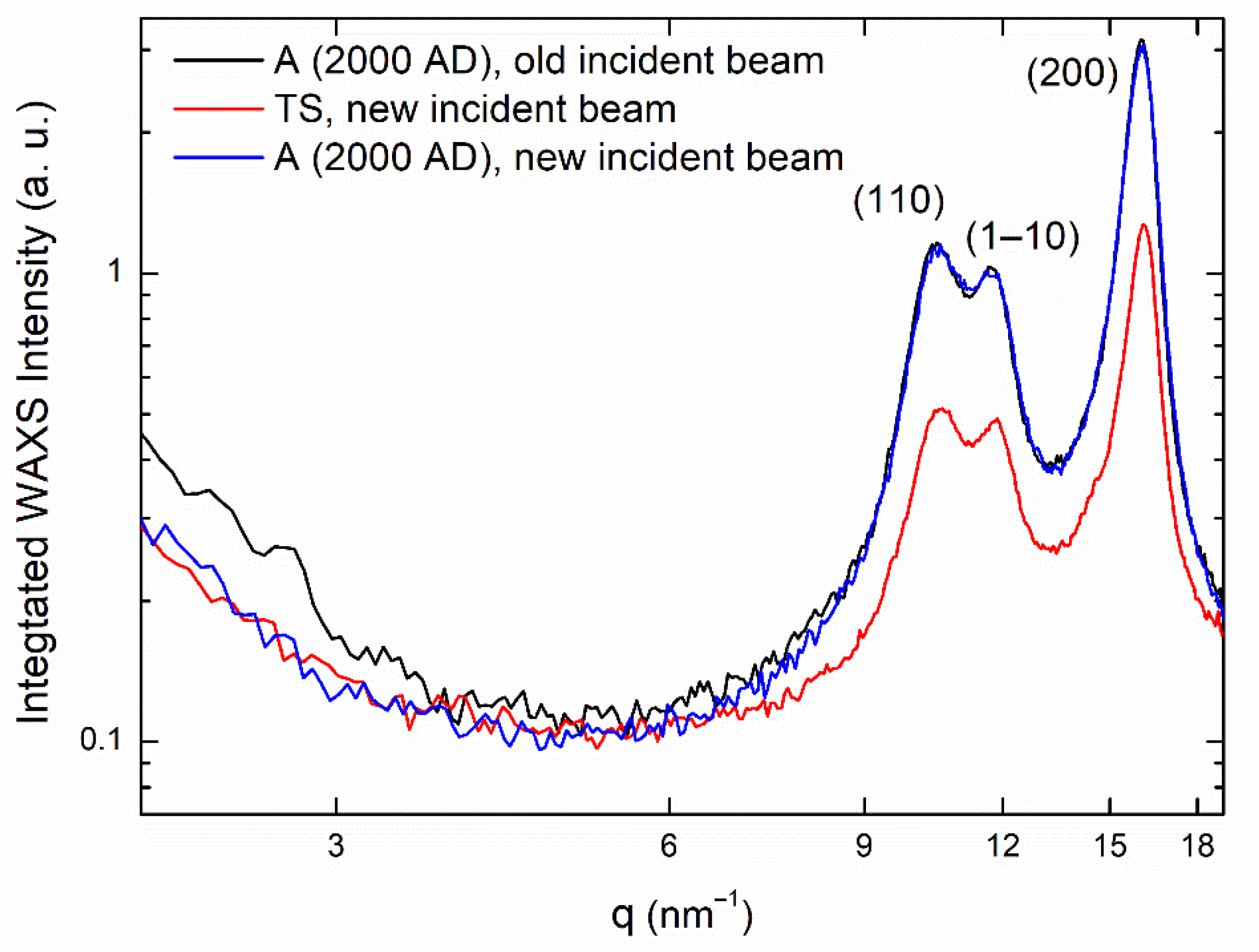 Heritage 05 00047 g003 550