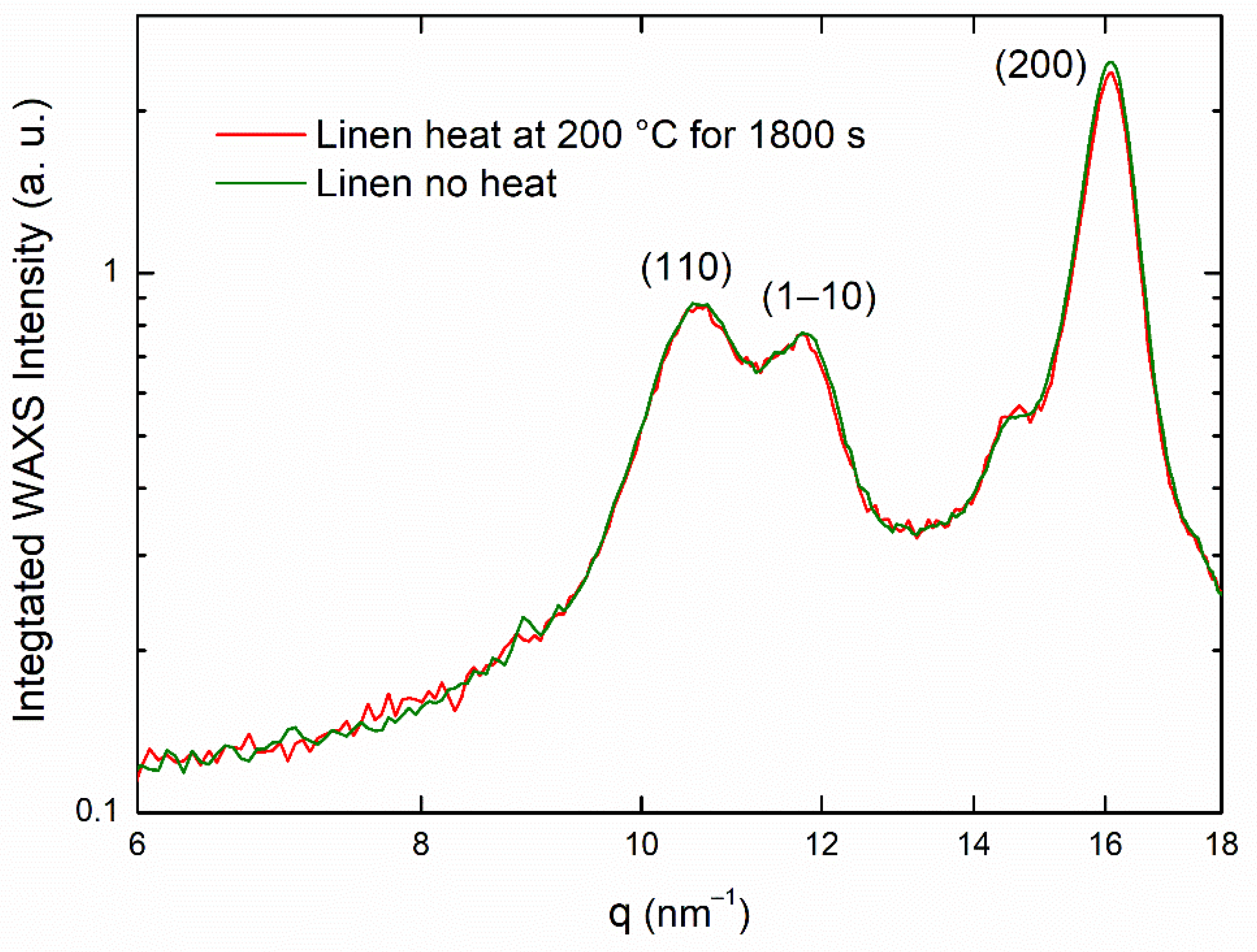 Heritage 05 00047 g004 550