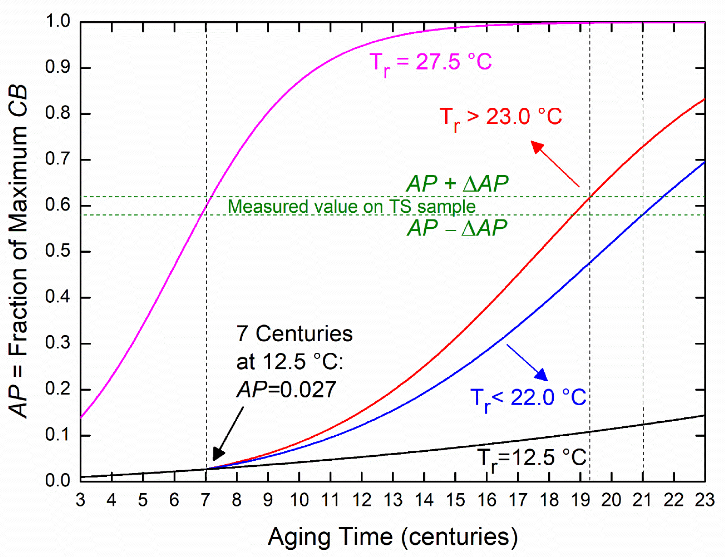 Heritage 05 00047 g005 550