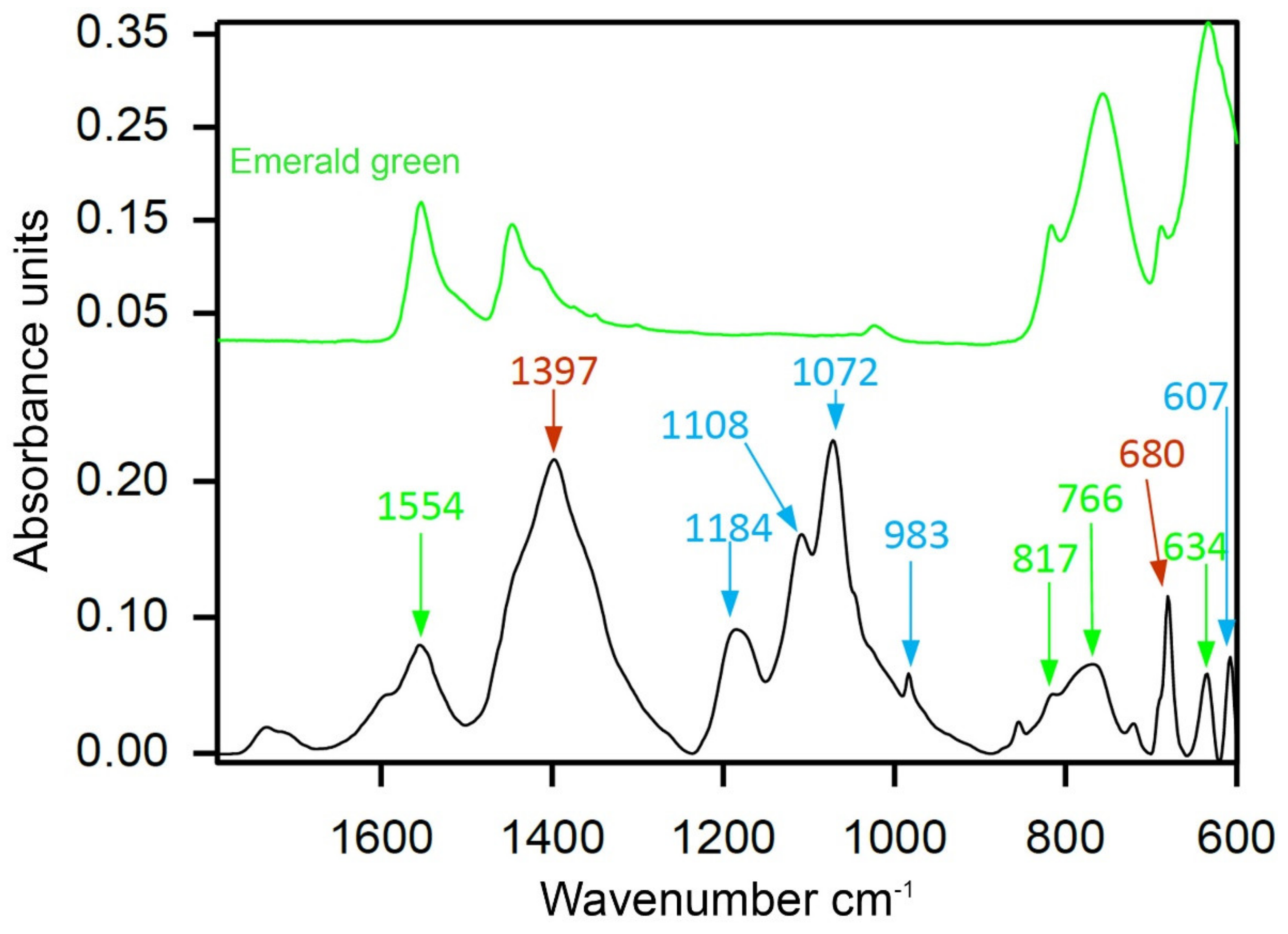Heritage 05 00050 g006 550