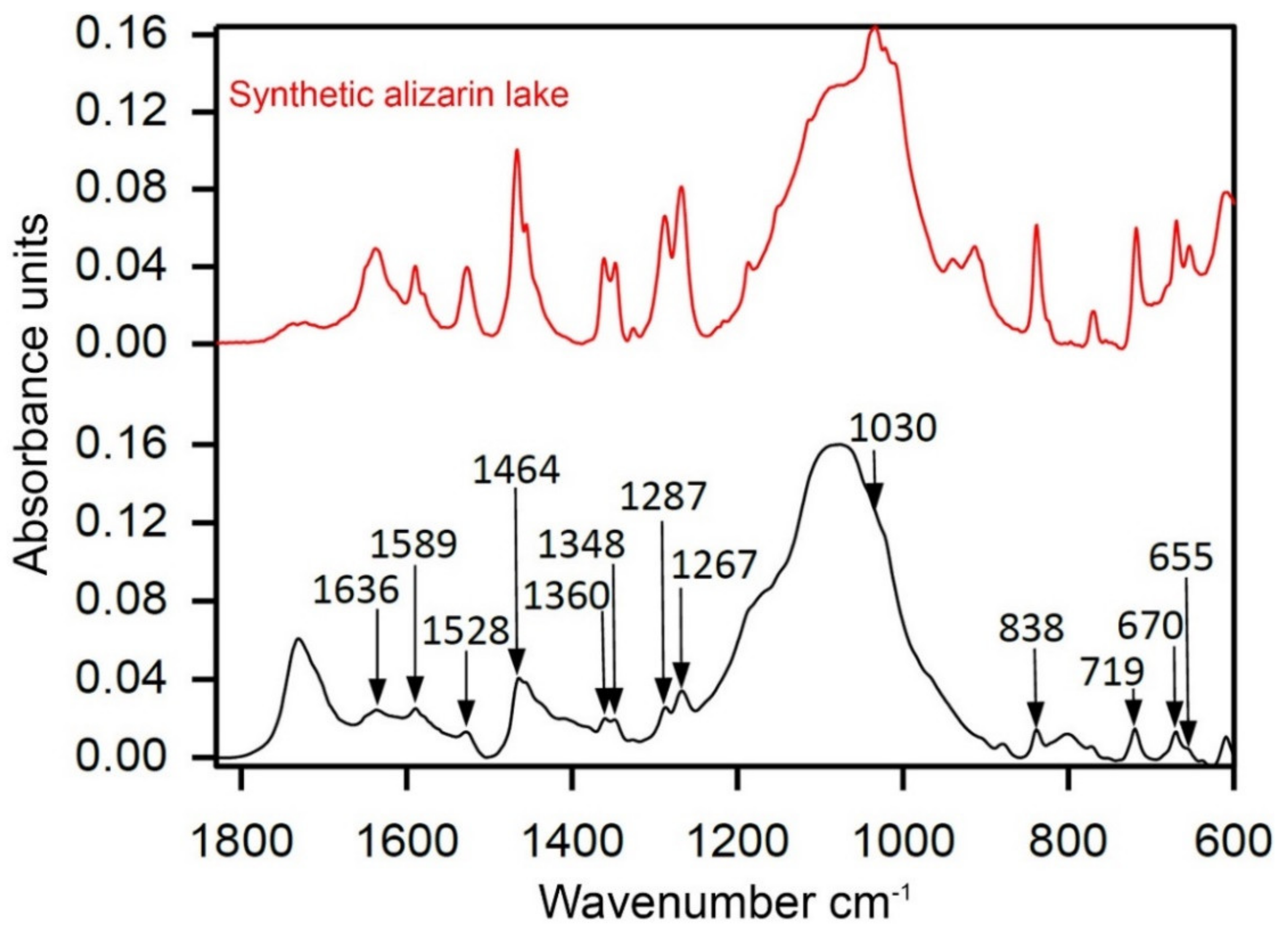 Heritage 05 00050 g010 550