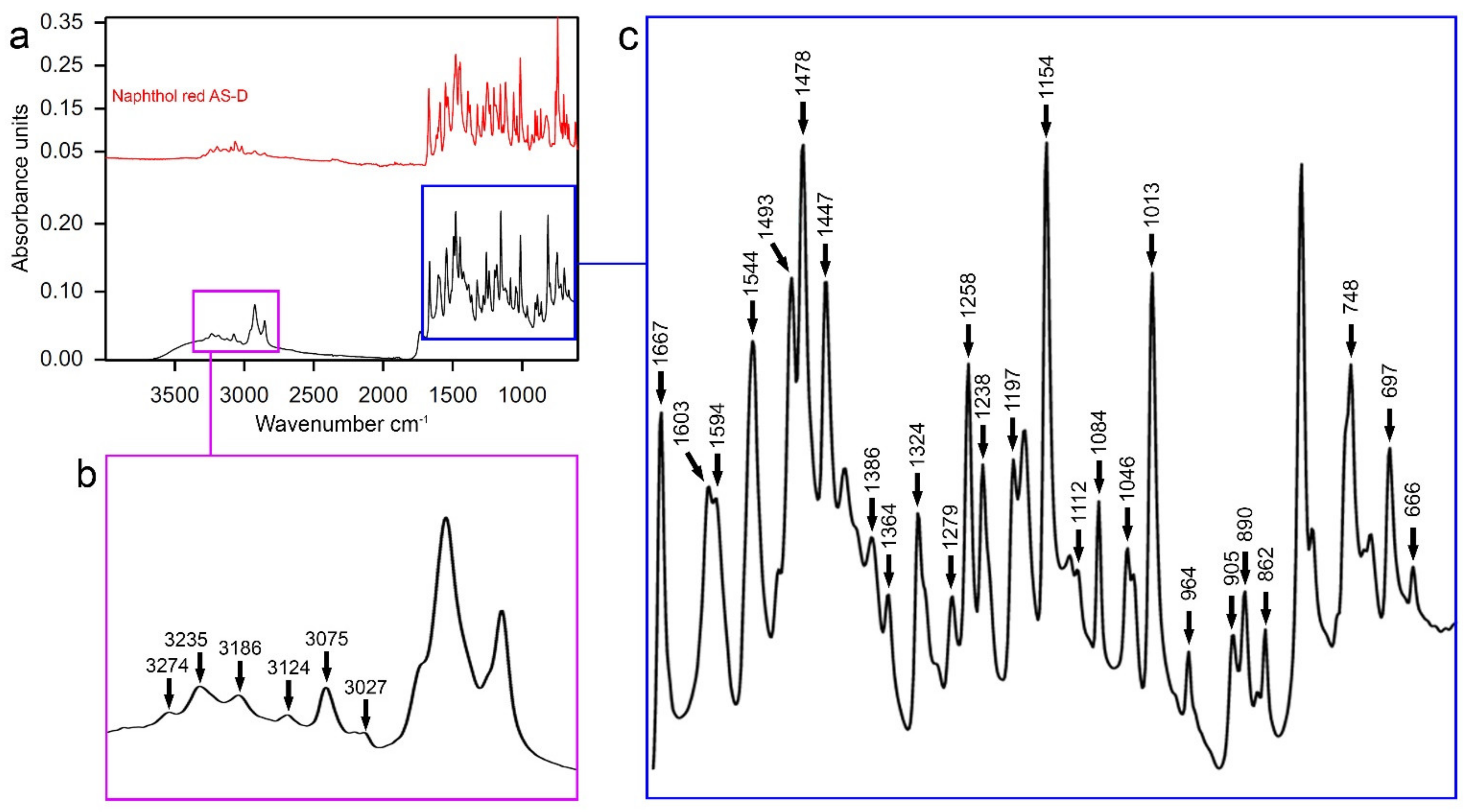 Heritage 05 00050 g012 550