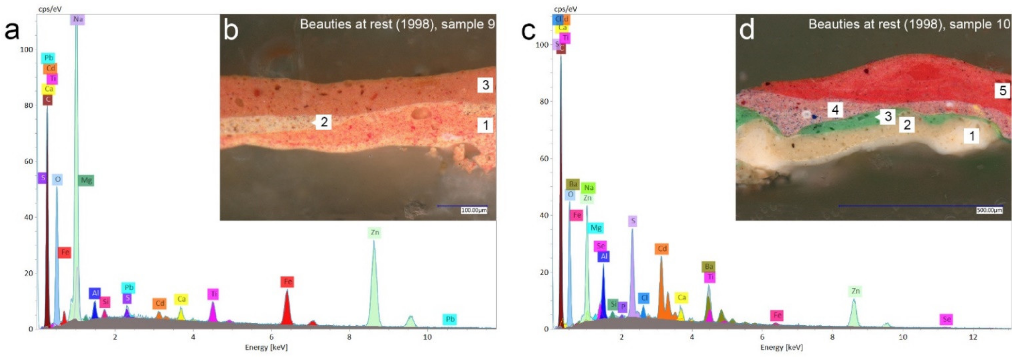Heritage 05 00050 g013 550