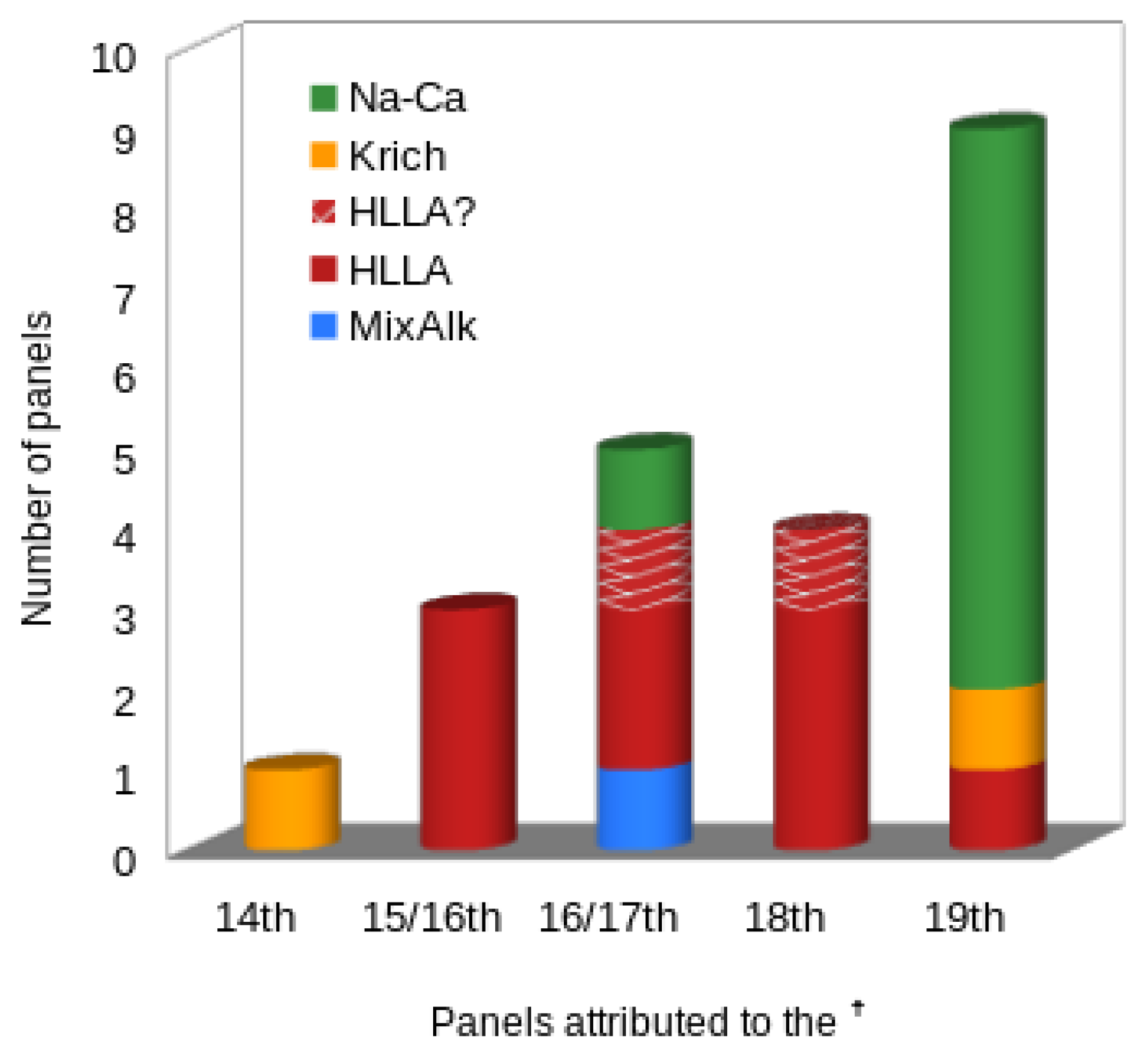 Heritage 05 00055 g003