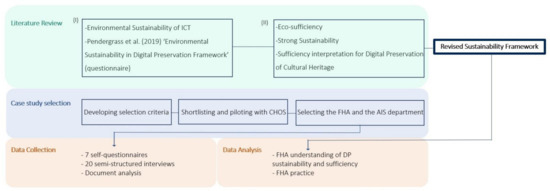 A Strong Sustainability Framework for Digital Preservation of Cultural ...