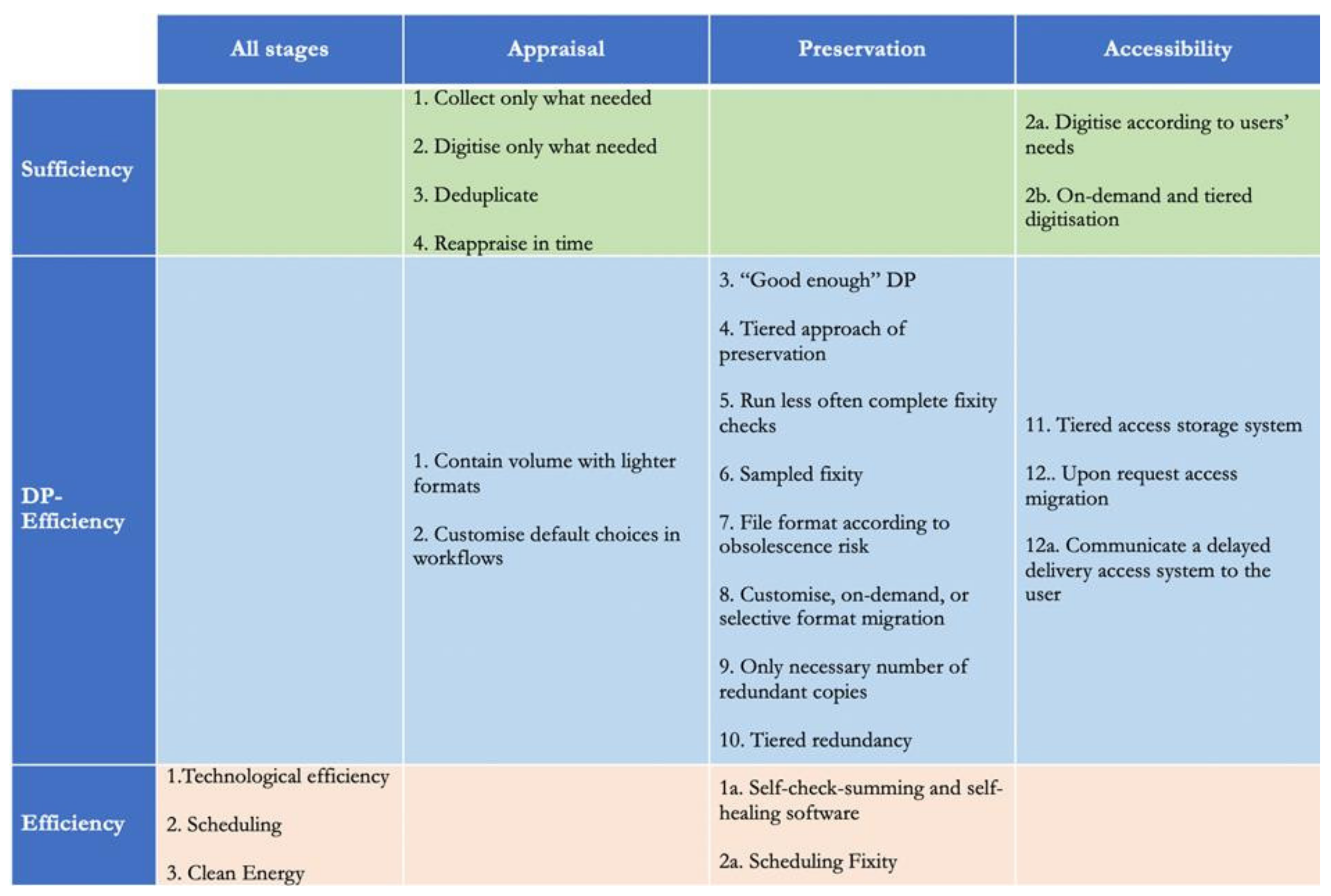 Heritage 05 00058 g003 Heritage 05 00058 g003