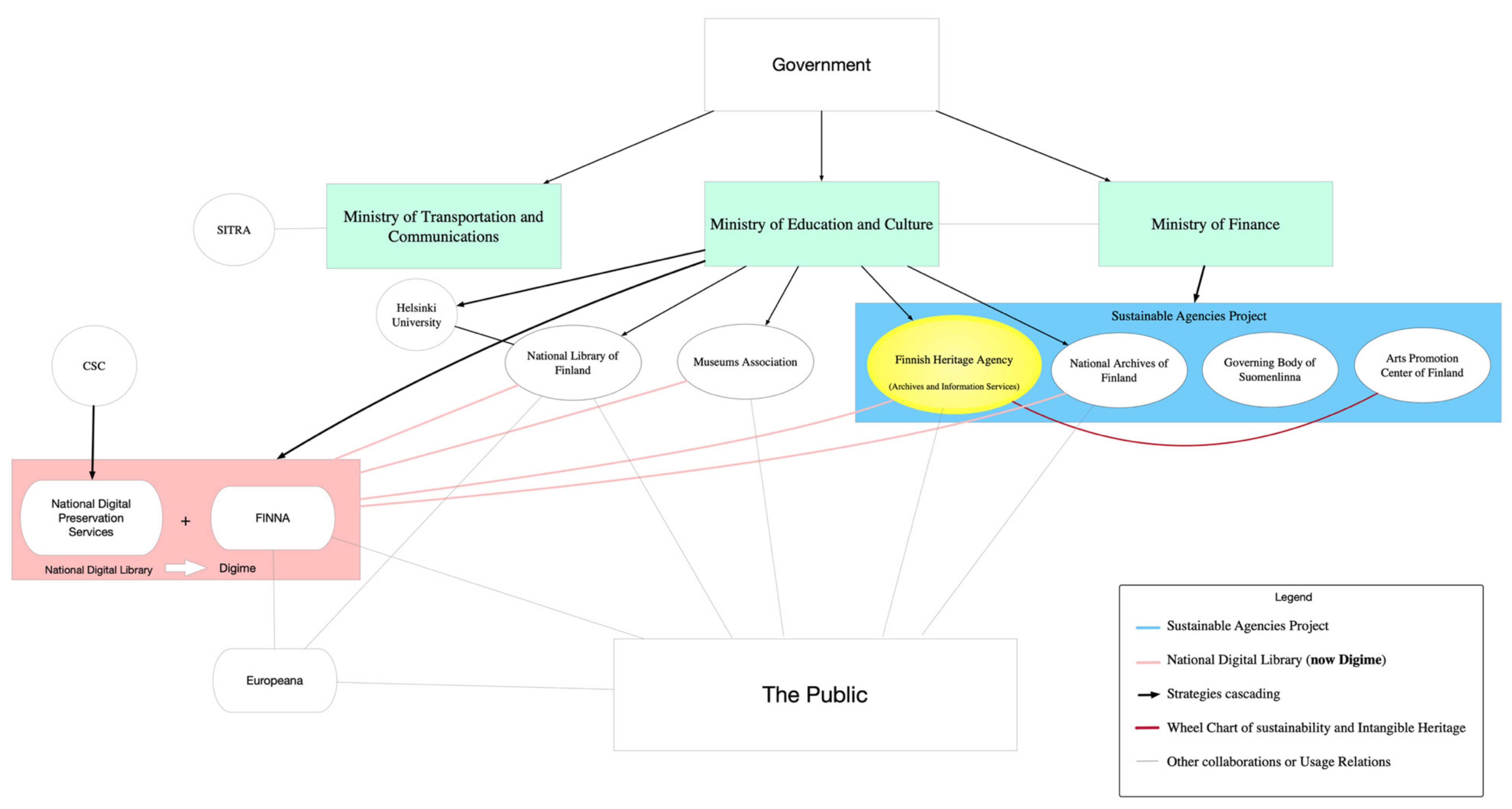 Heritage 05 00058 g0a1 Heritage 05 00058 g0a1