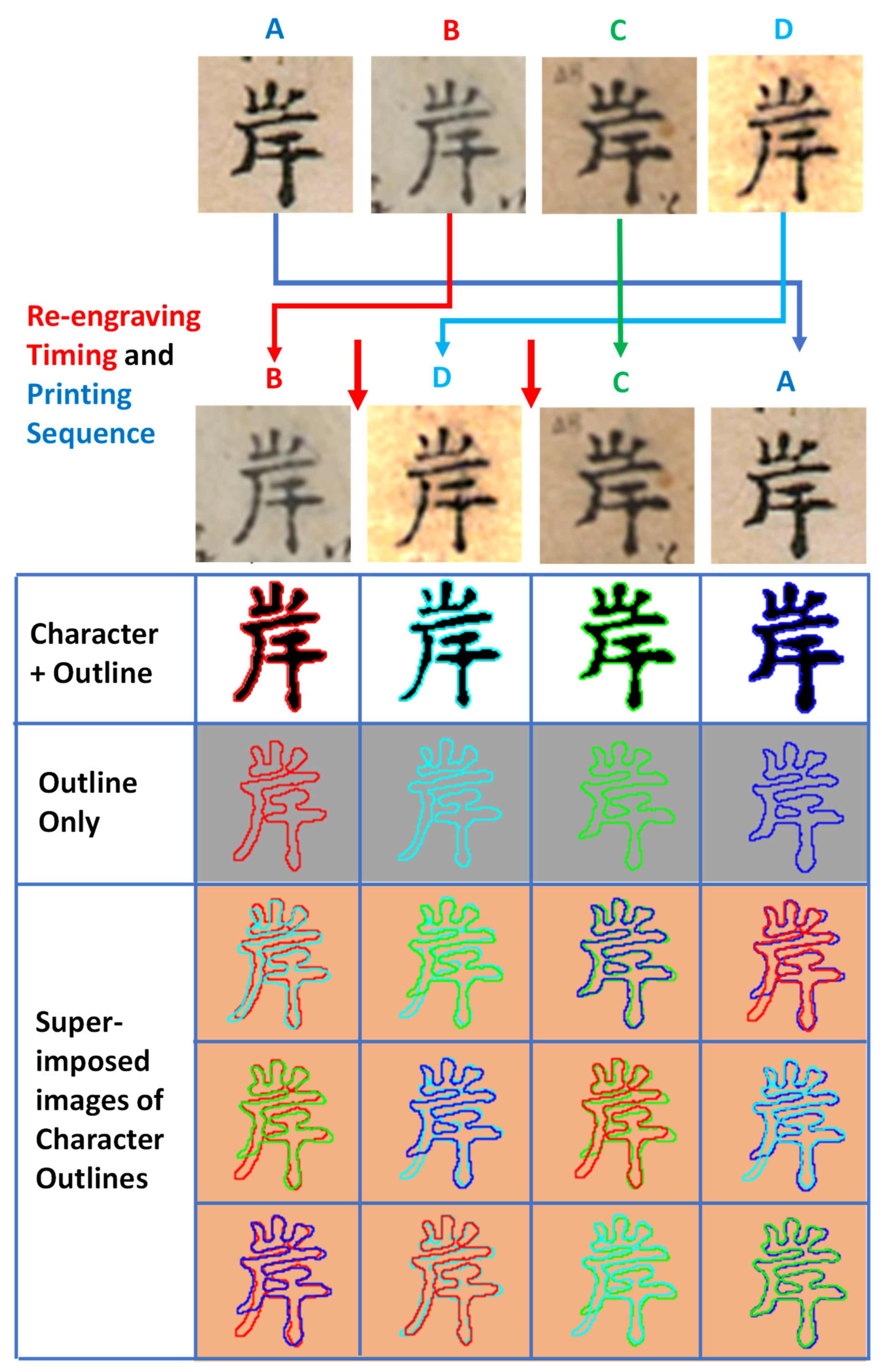 Heritage 05 00059 g006 550