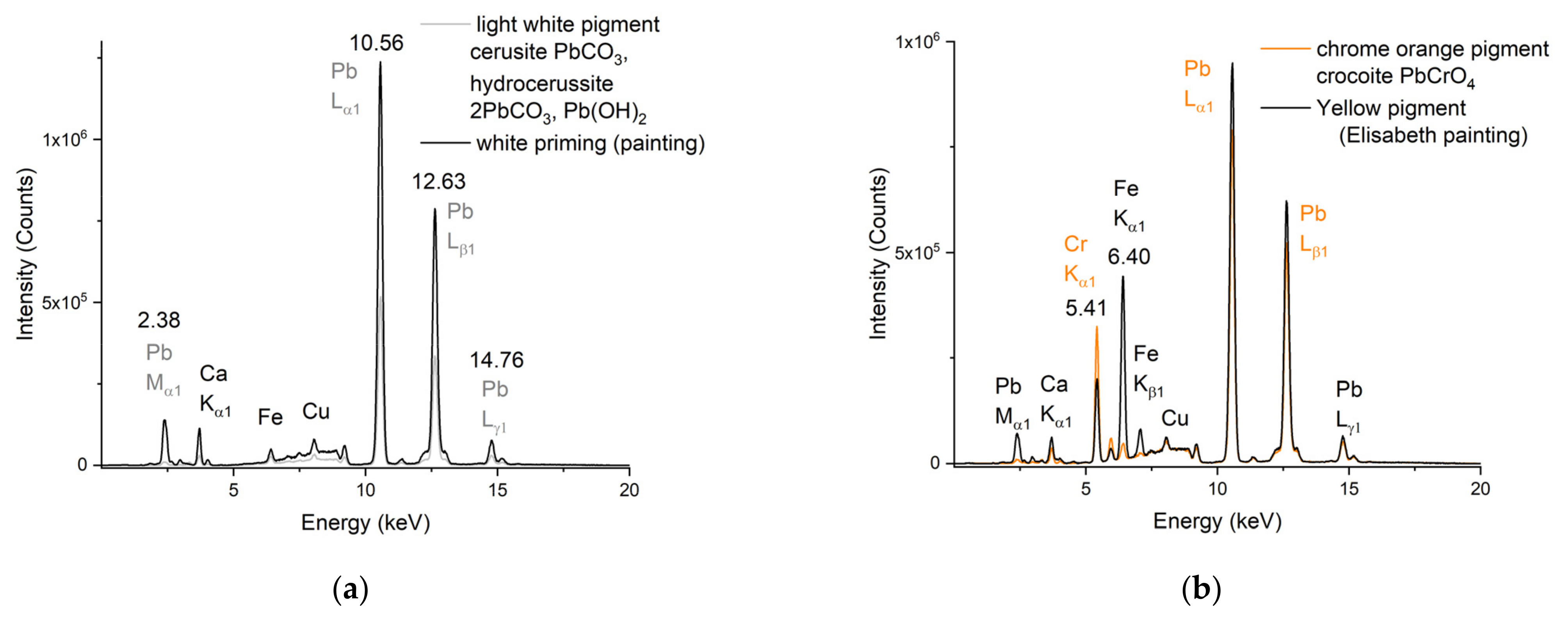 Heritage 05 00066 g006