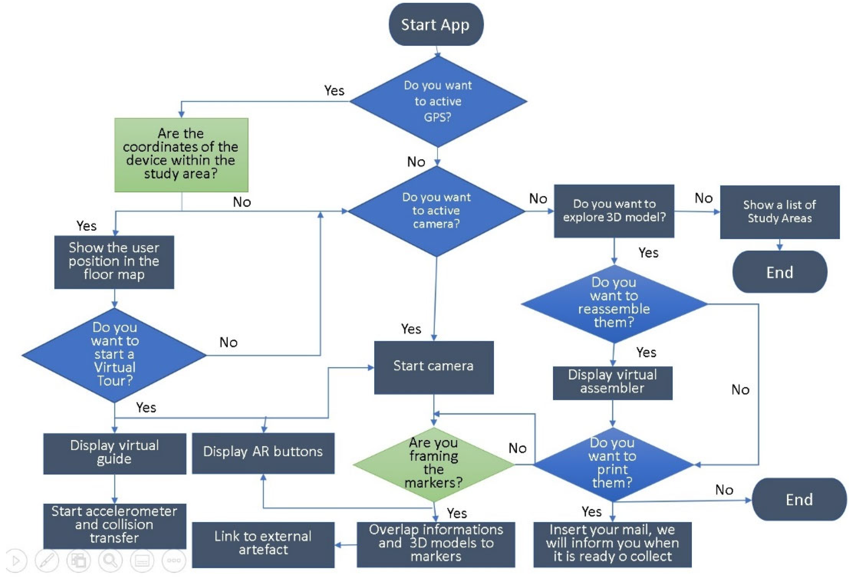 Heritage 05 00069 g001 550