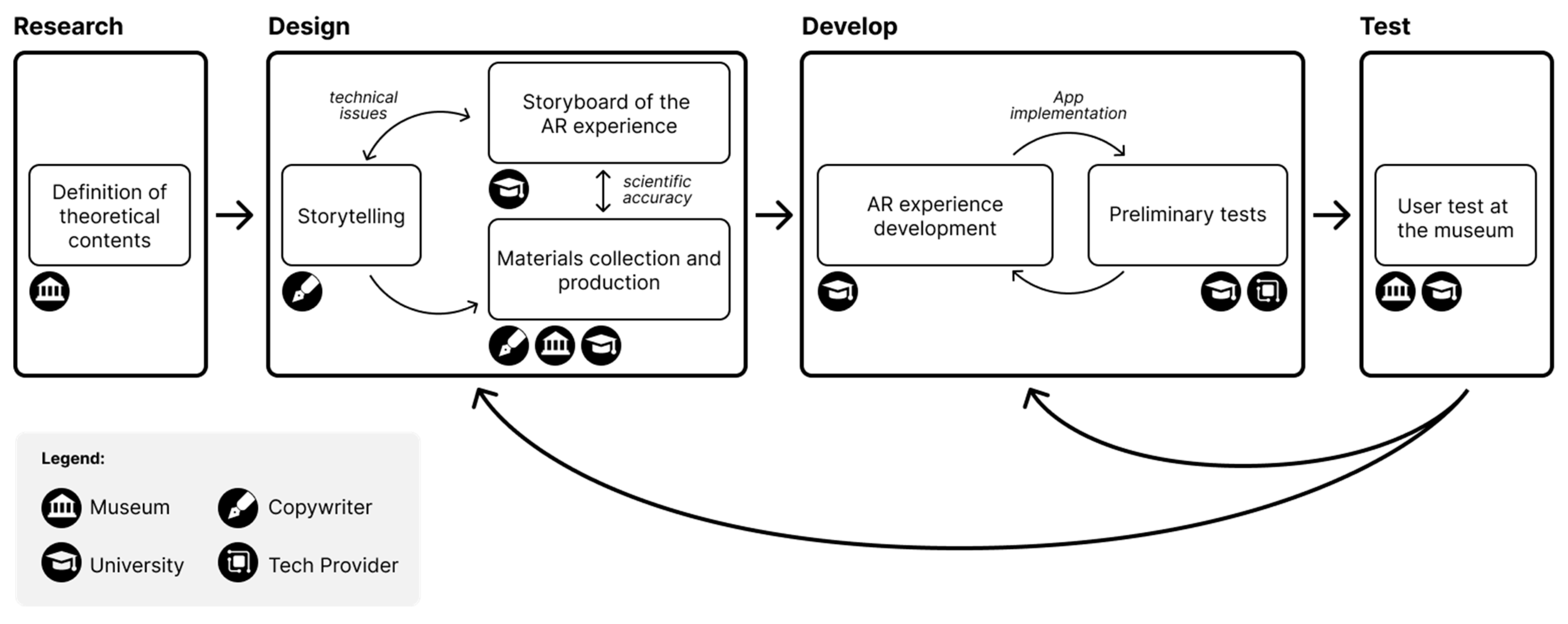 Heritage 05 00071 g003 550