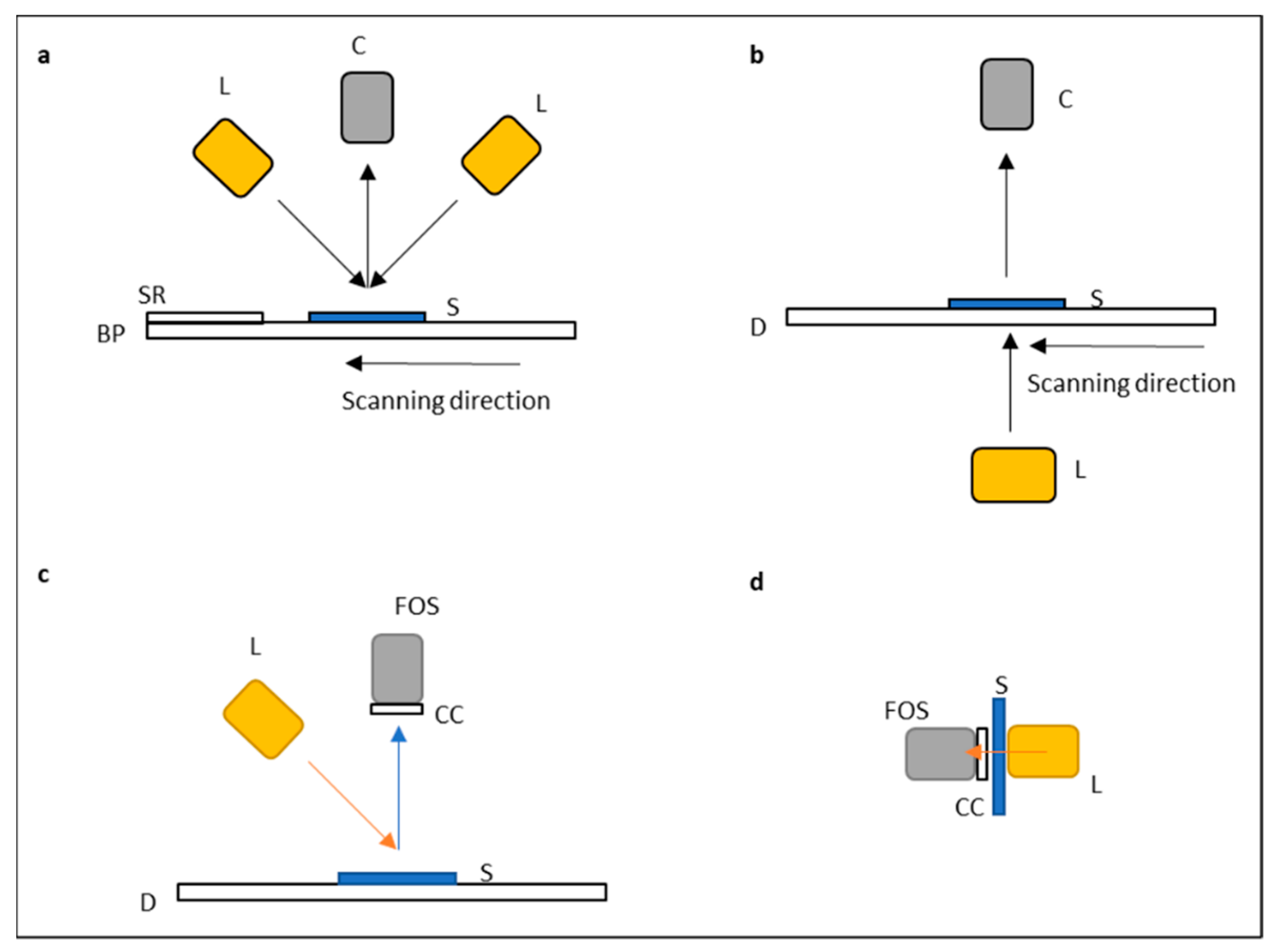Heritage 05 00073 g002 550